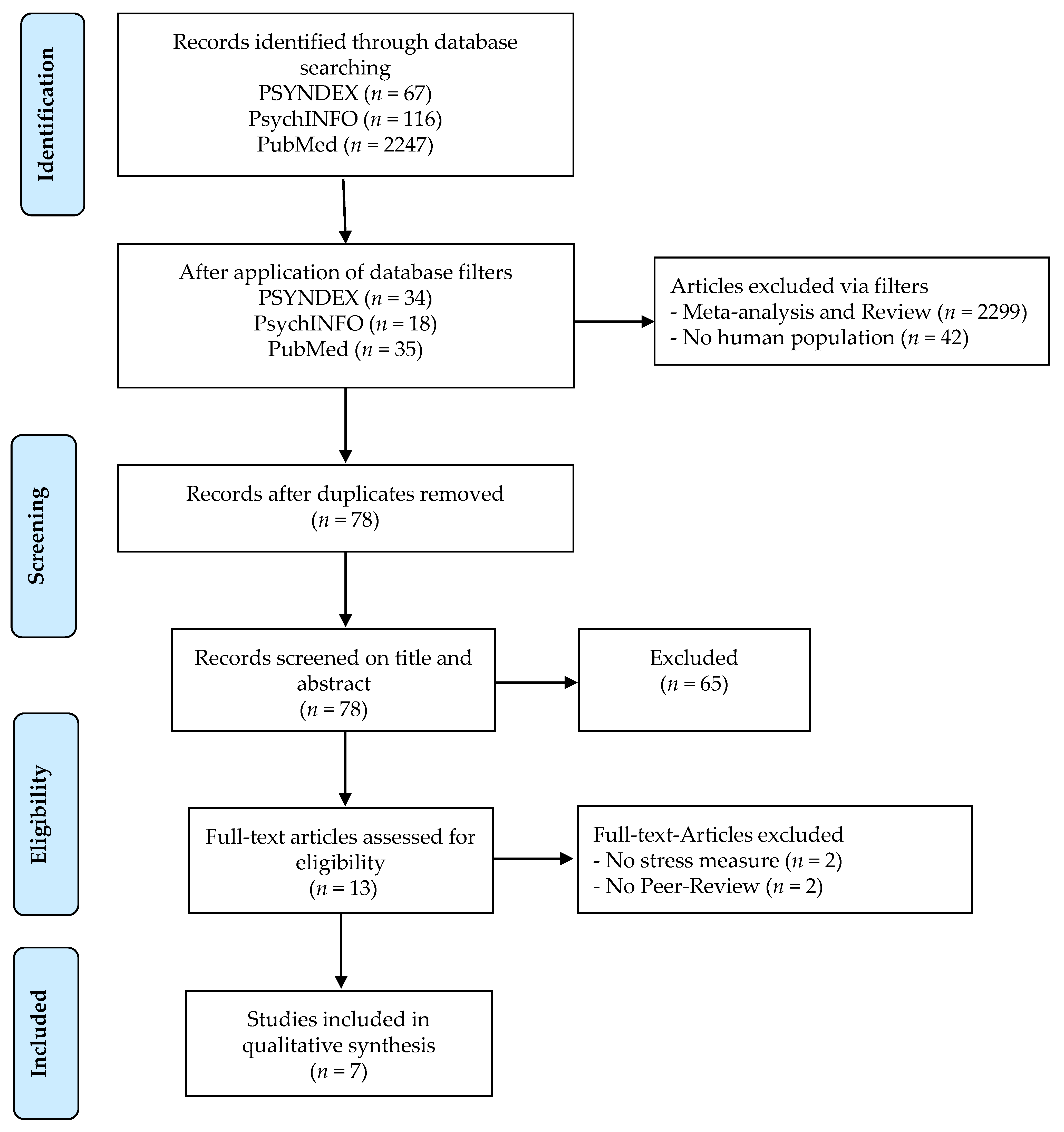 Healthcare 09 00494 g001