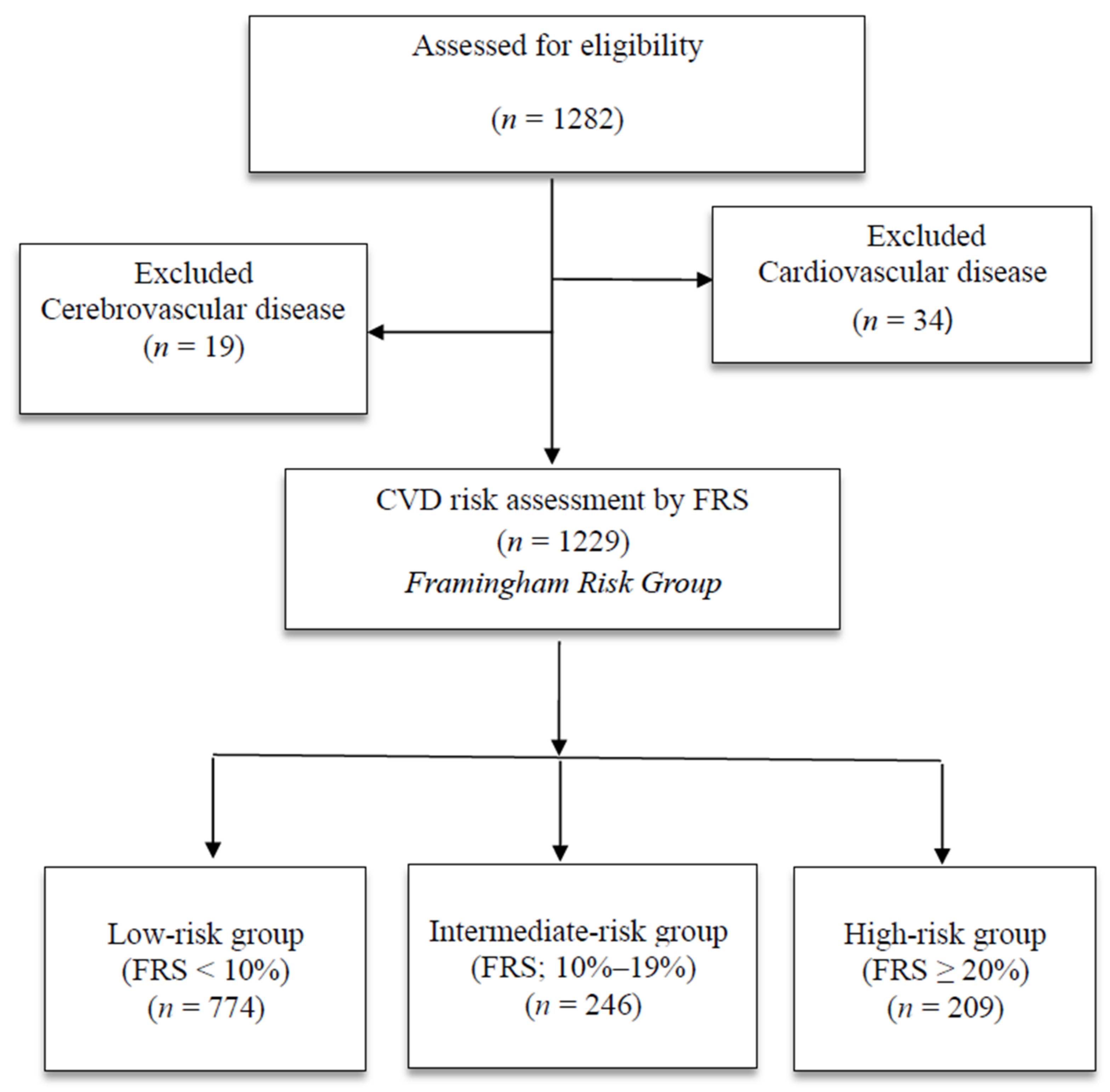 Healthcare 09 00496 g001