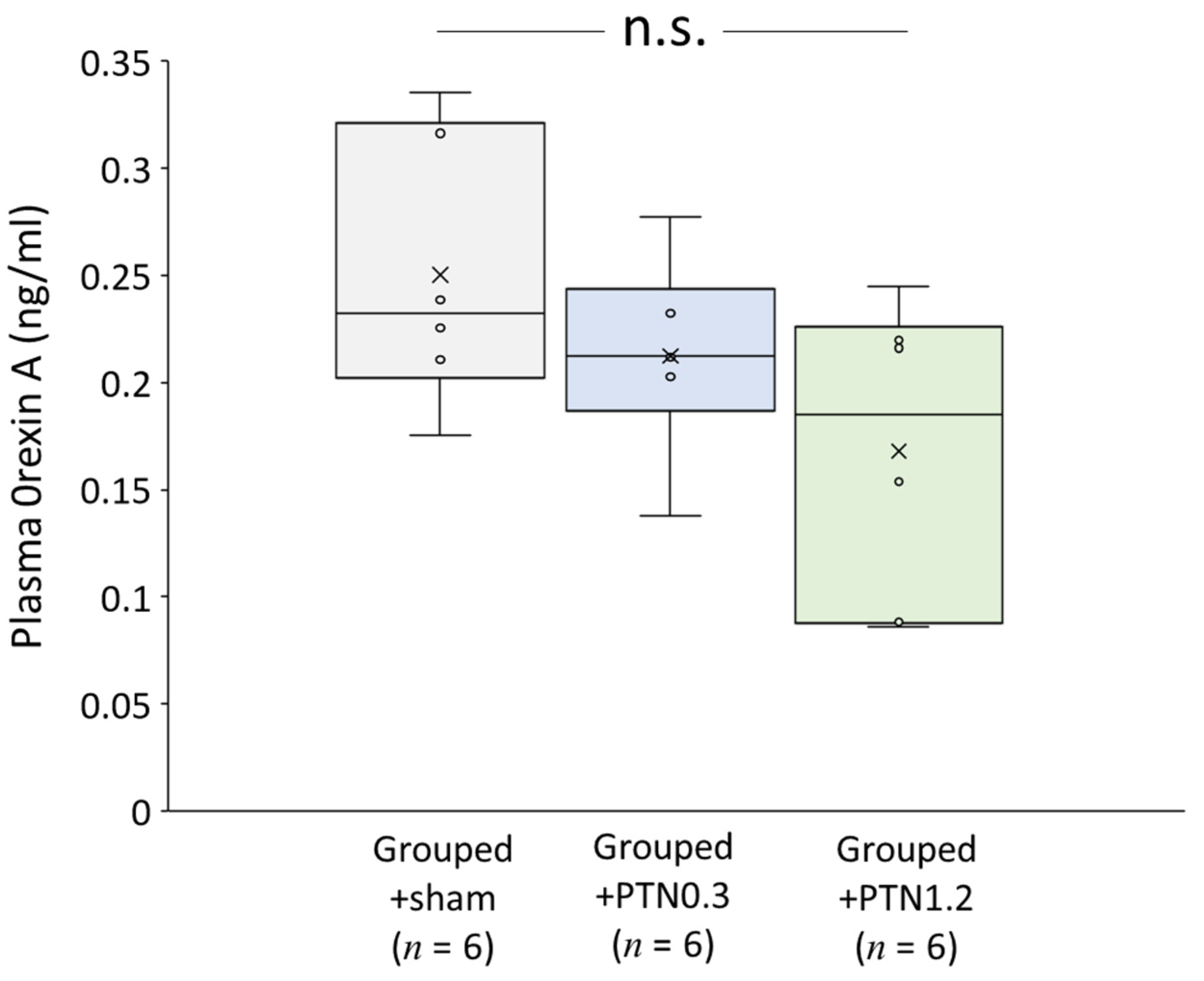 Healthcare 09 00503 g003
