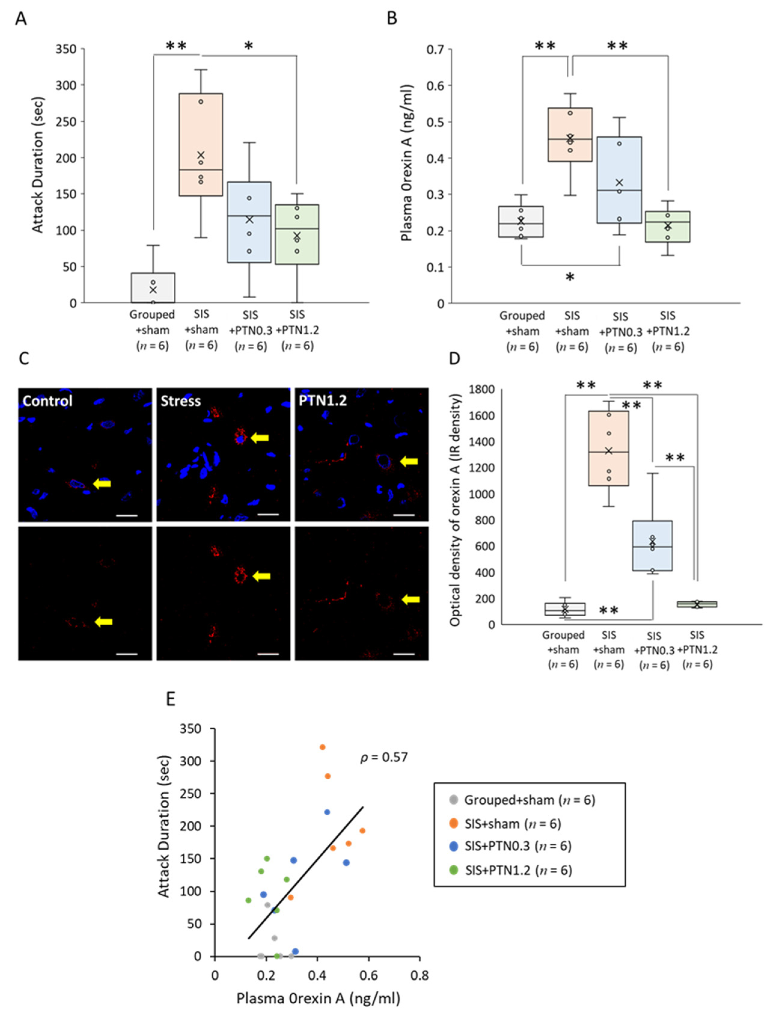 Healthcare 09 00503 g004
