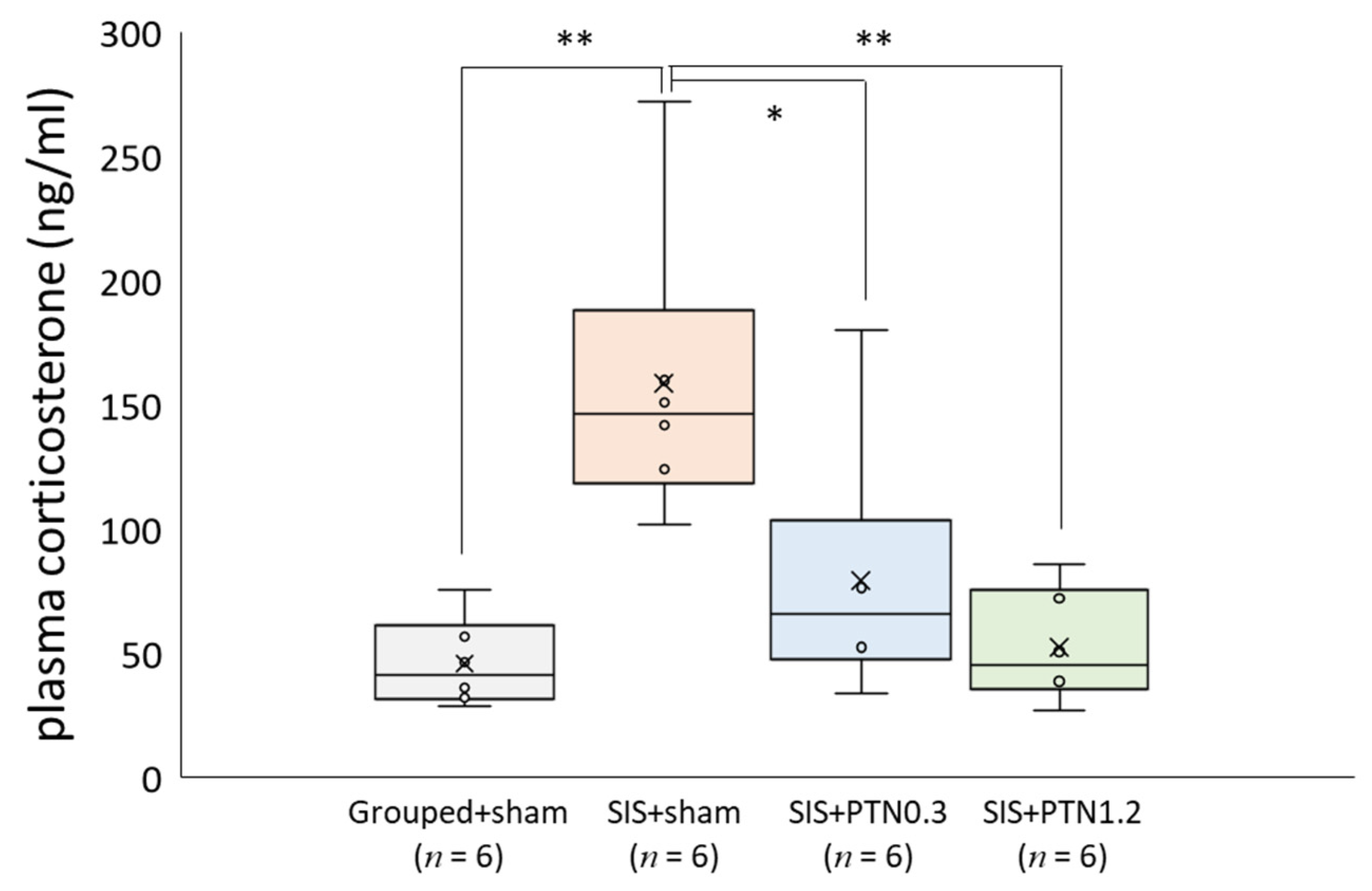 Healthcare 09 00503 g005