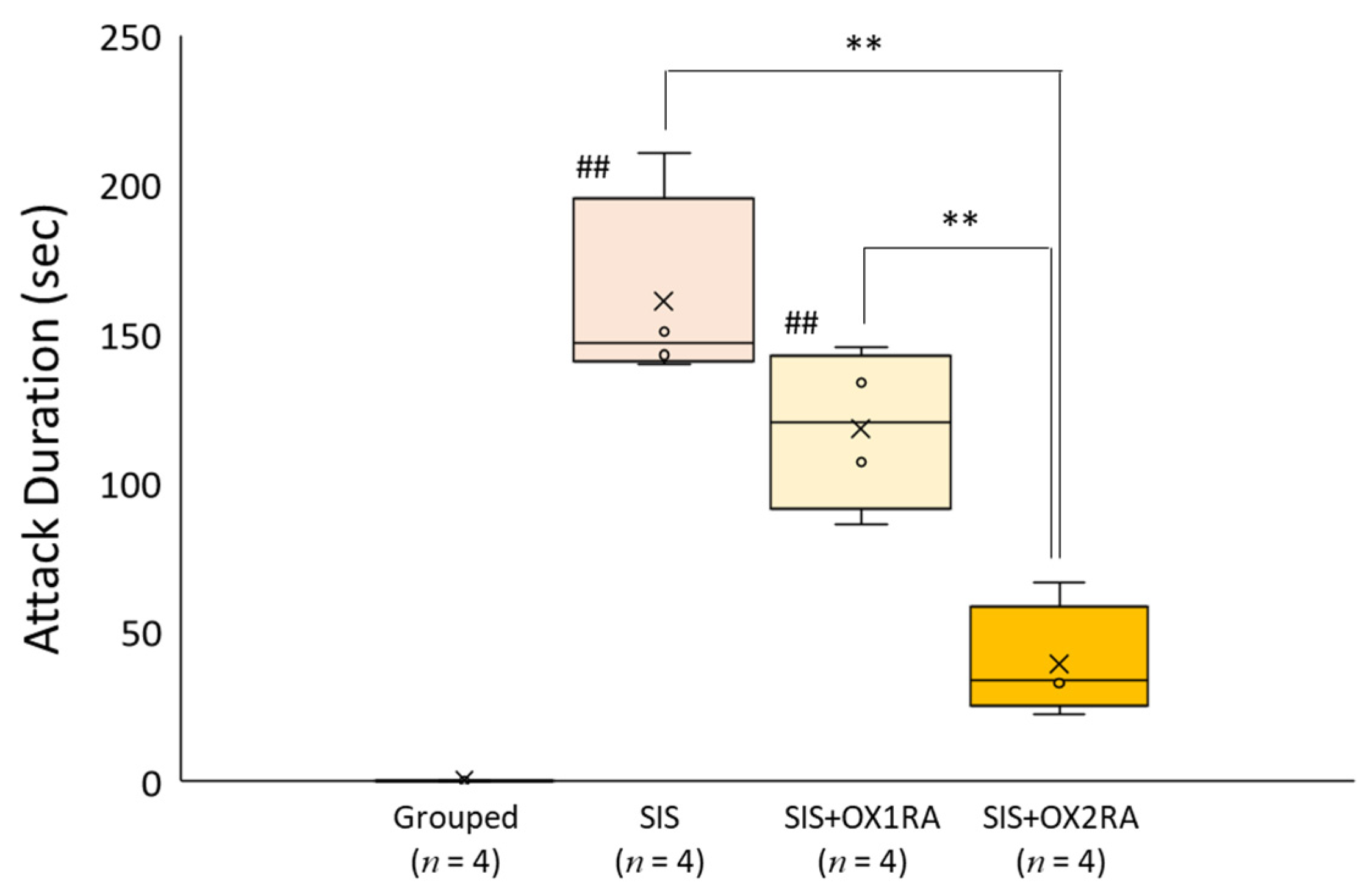 Healthcare 09 00503 g006