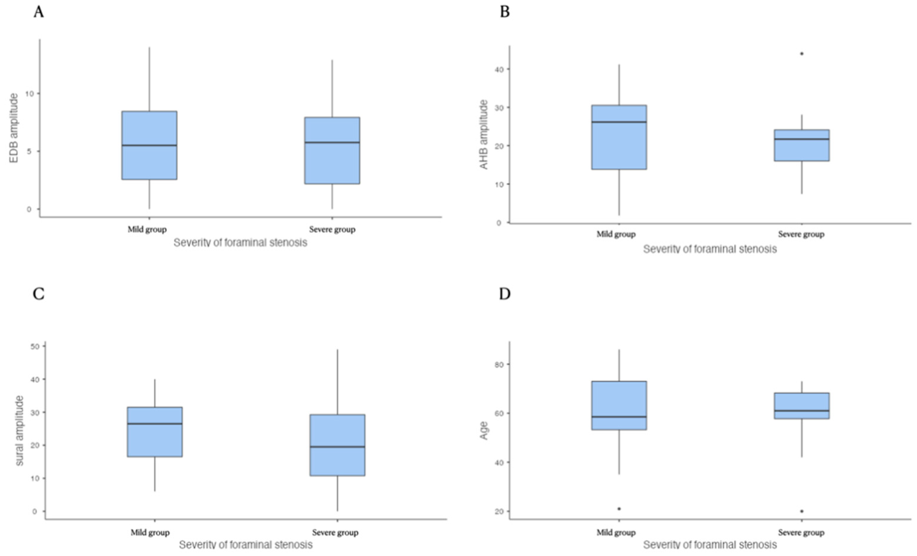 Healthcare 09 00511 g001