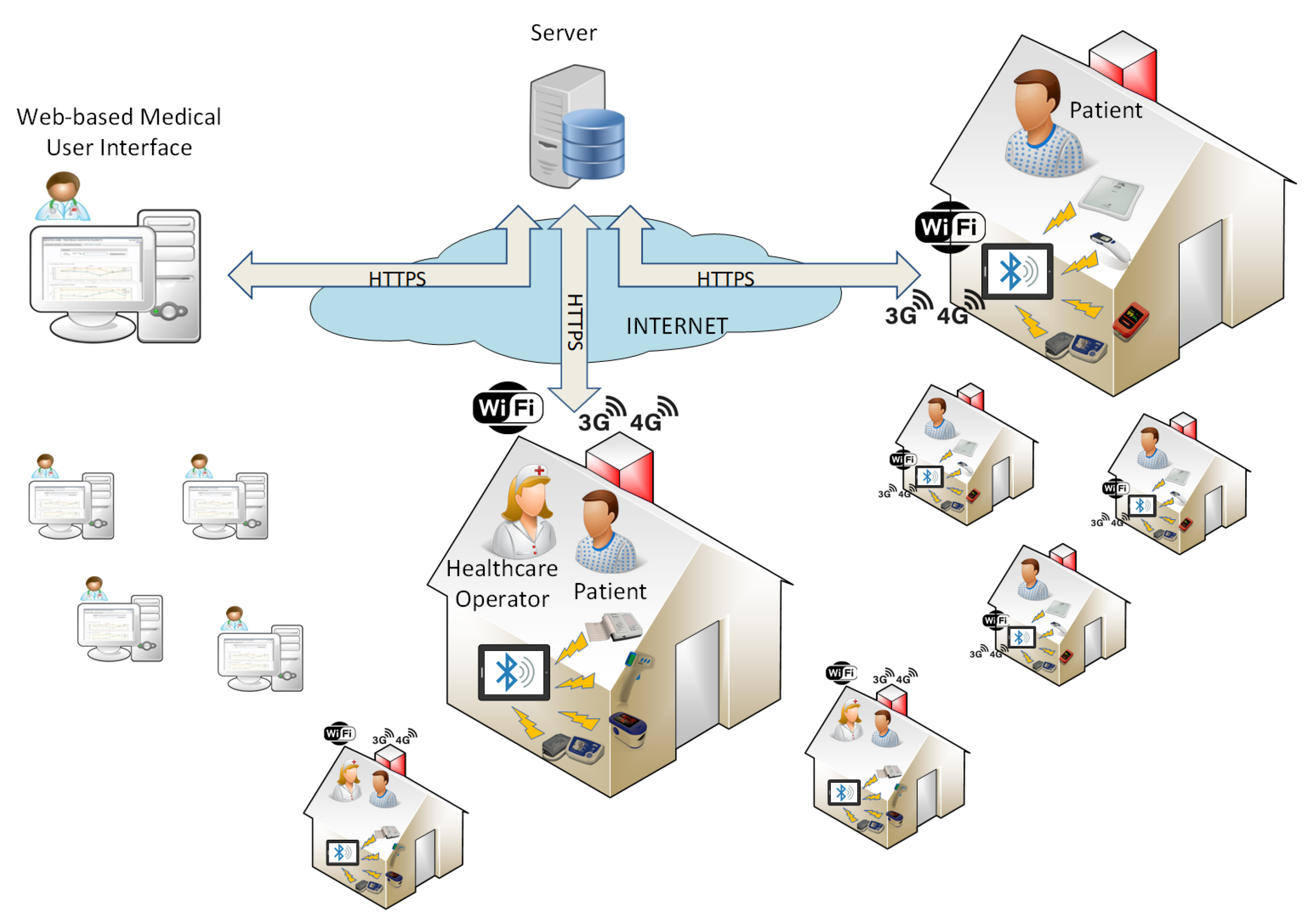 Healthcare 09 00516 g001