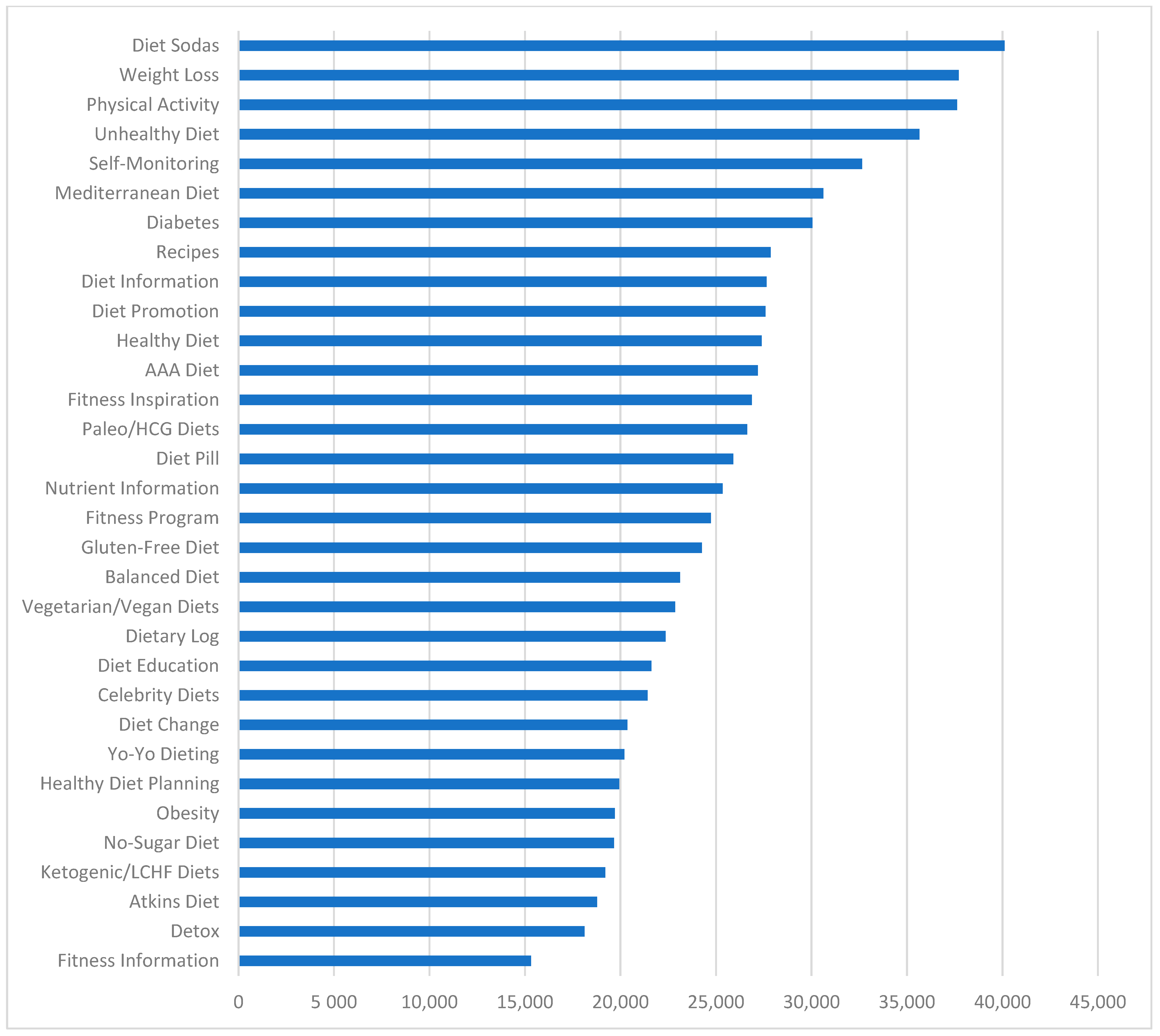 Healthcare 09 00518 g004 Healthcare 09 00518 g004