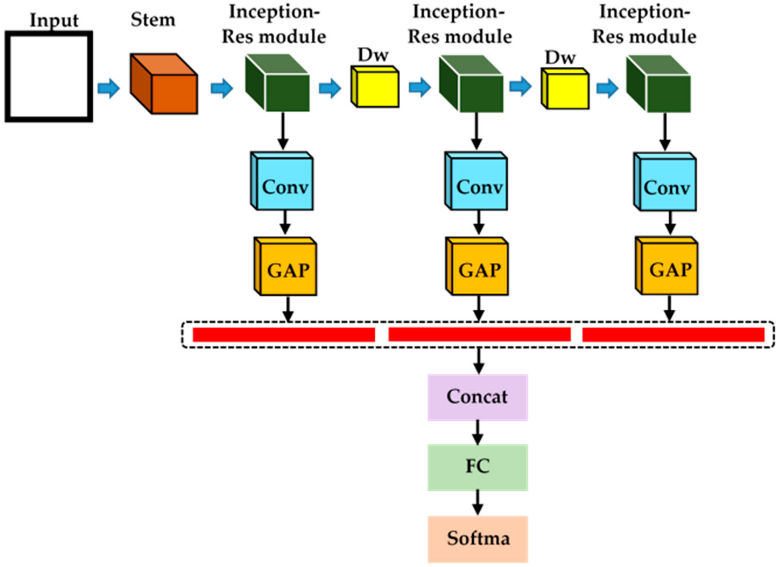 Healthcare 09 00522 g002 Healthcare 09 00522 g002