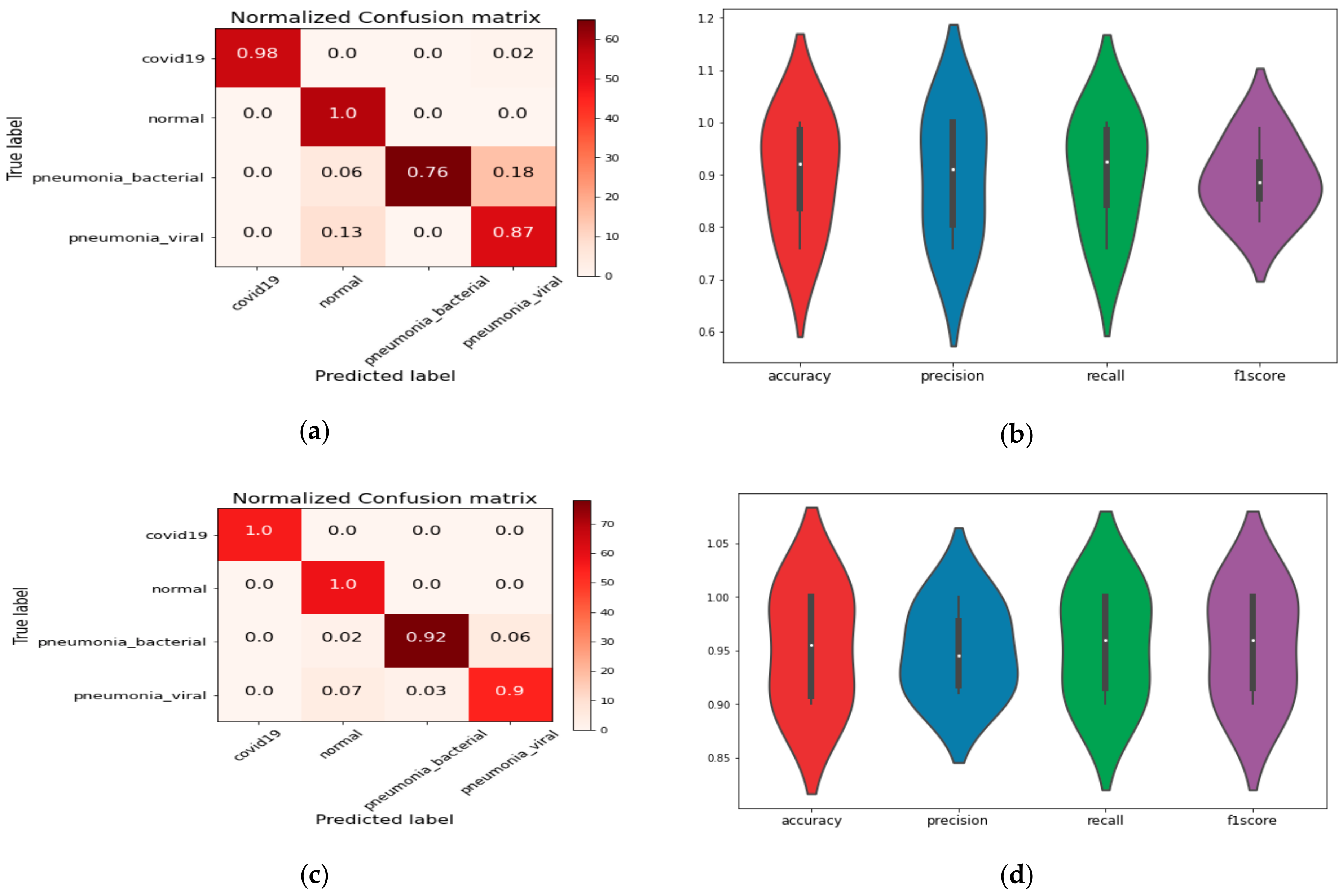 Healthcare 09 00522 g007 Healthcare 09 00522 g007