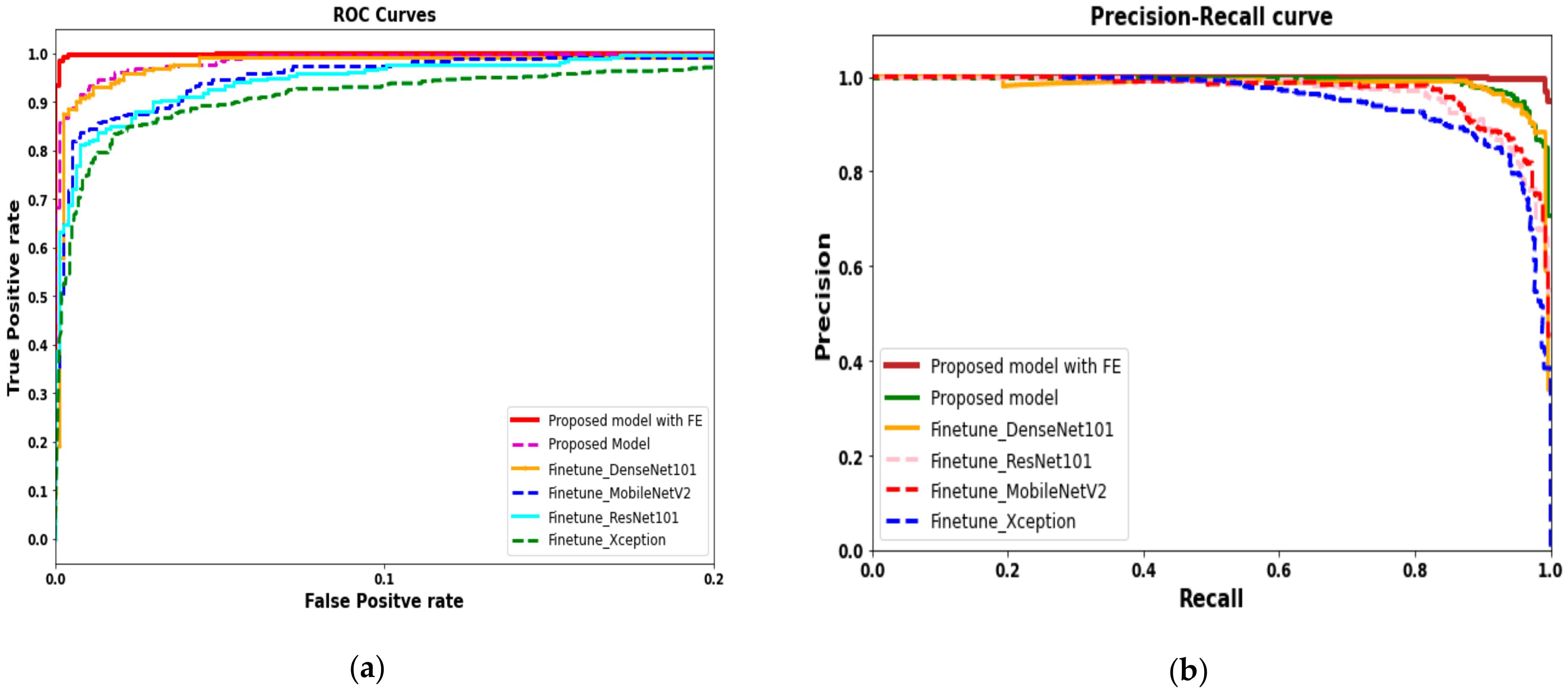 Healthcare 09 00522 g008 Healthcare 09 00522 g008