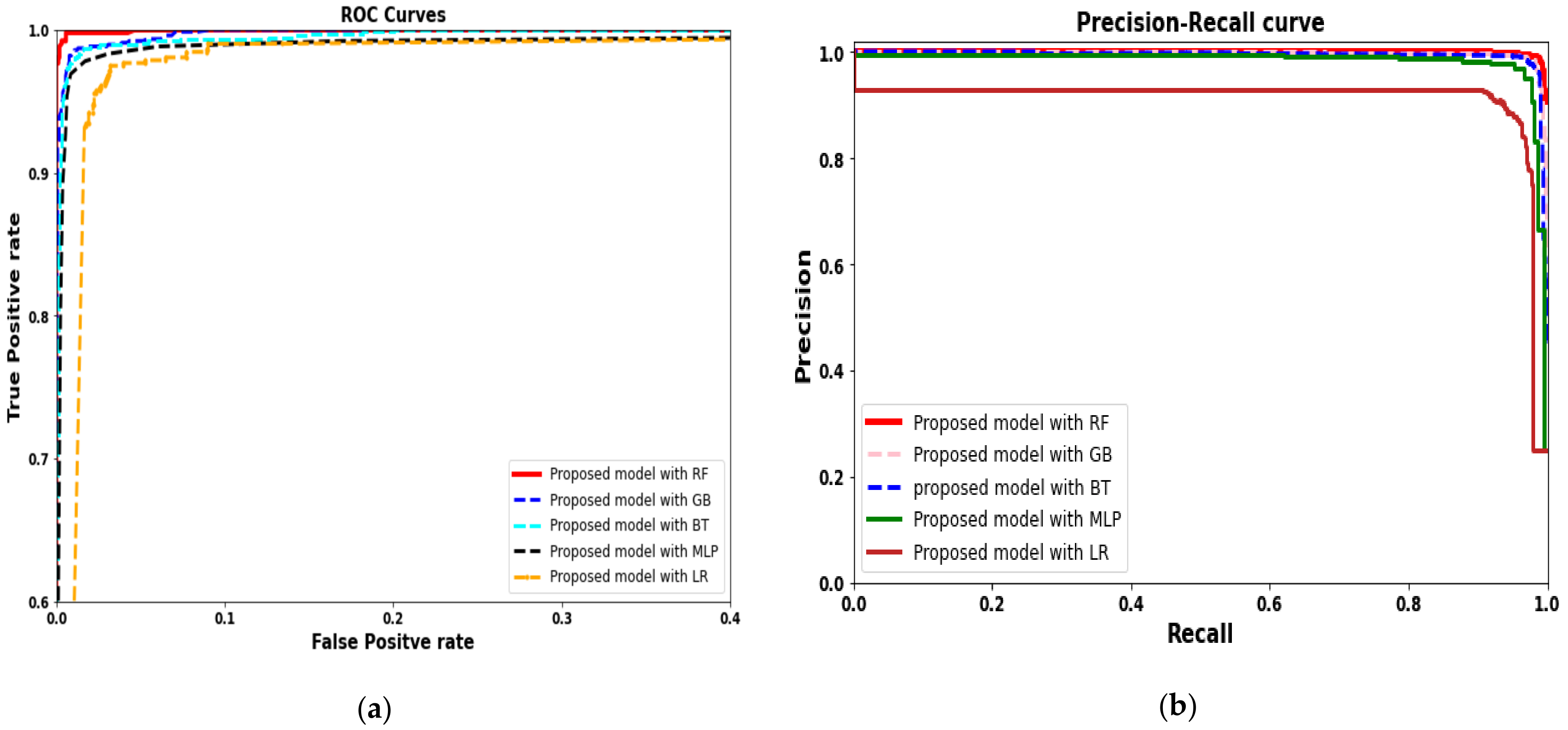 Healthcare 09 00522 g009 Healthcare 09 00522 g009