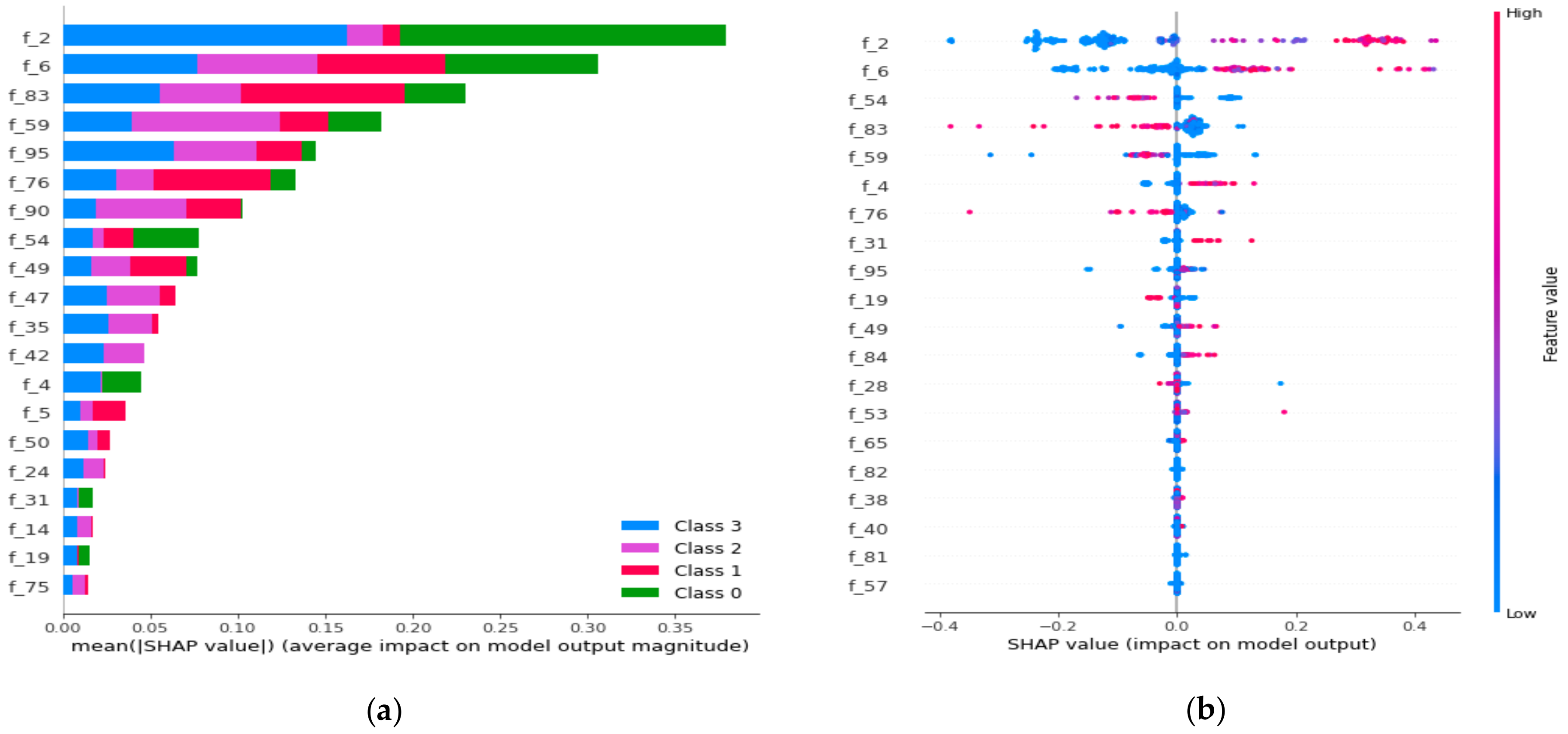 Healthcare 09 00522 g010 Healthcare 09 00522 g010