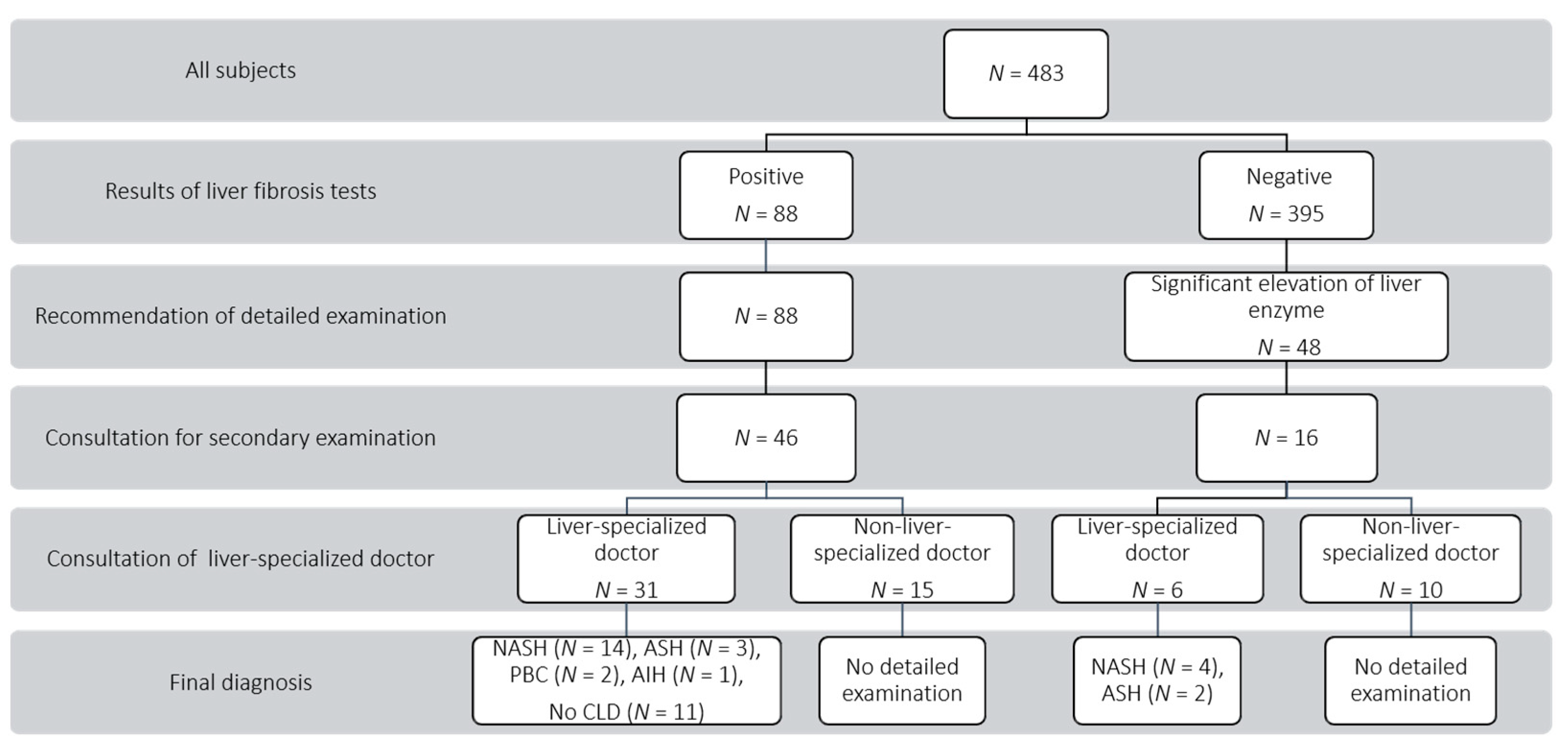 Healthcare 09 00523 g002