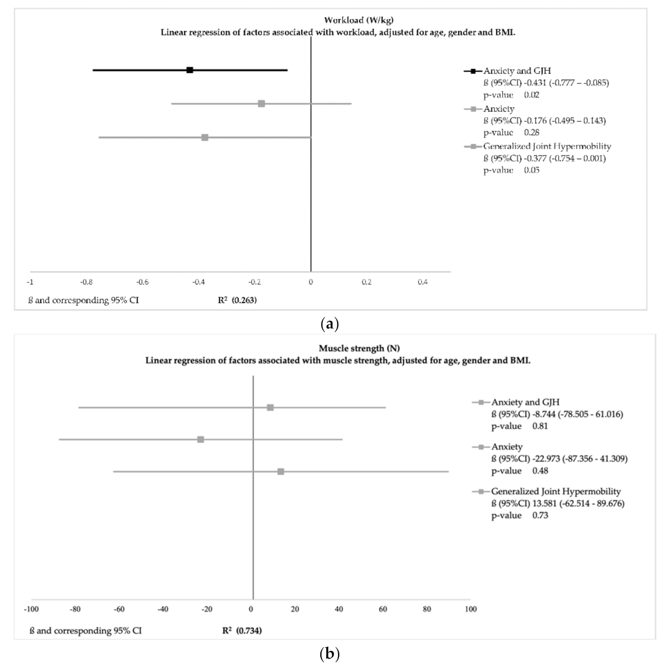 Healthcare 09 00525 g001a