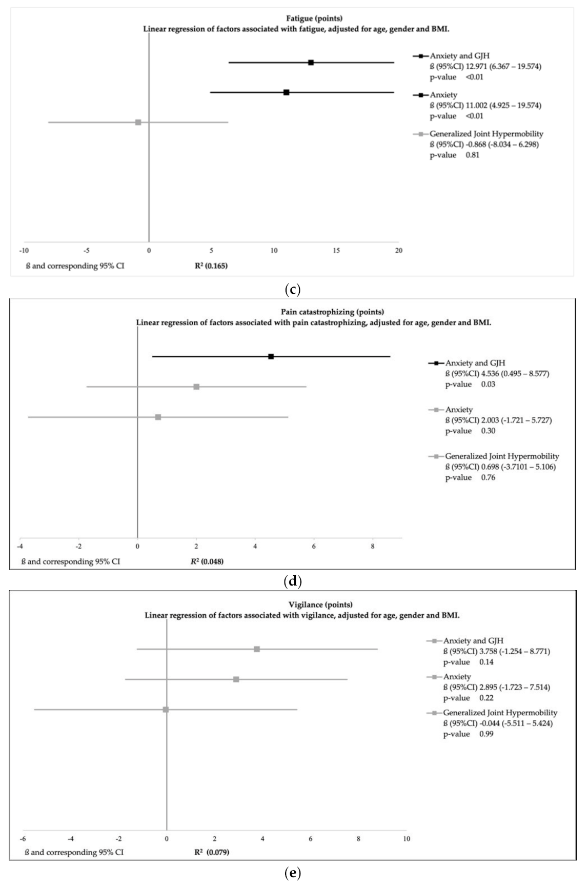 Healthcare 09 00525 g001b