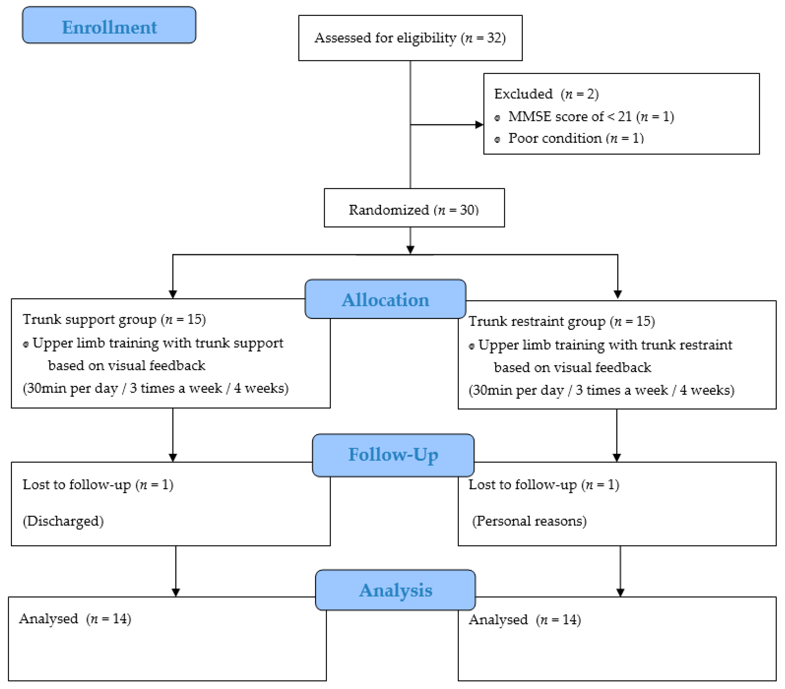 Healthcare 09 00532 g001 Healthcare 09 00532 g001