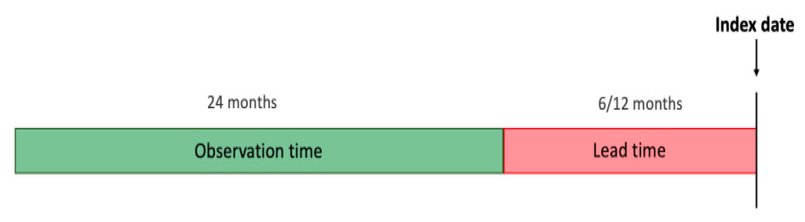 Healthcare 09 00546 g001