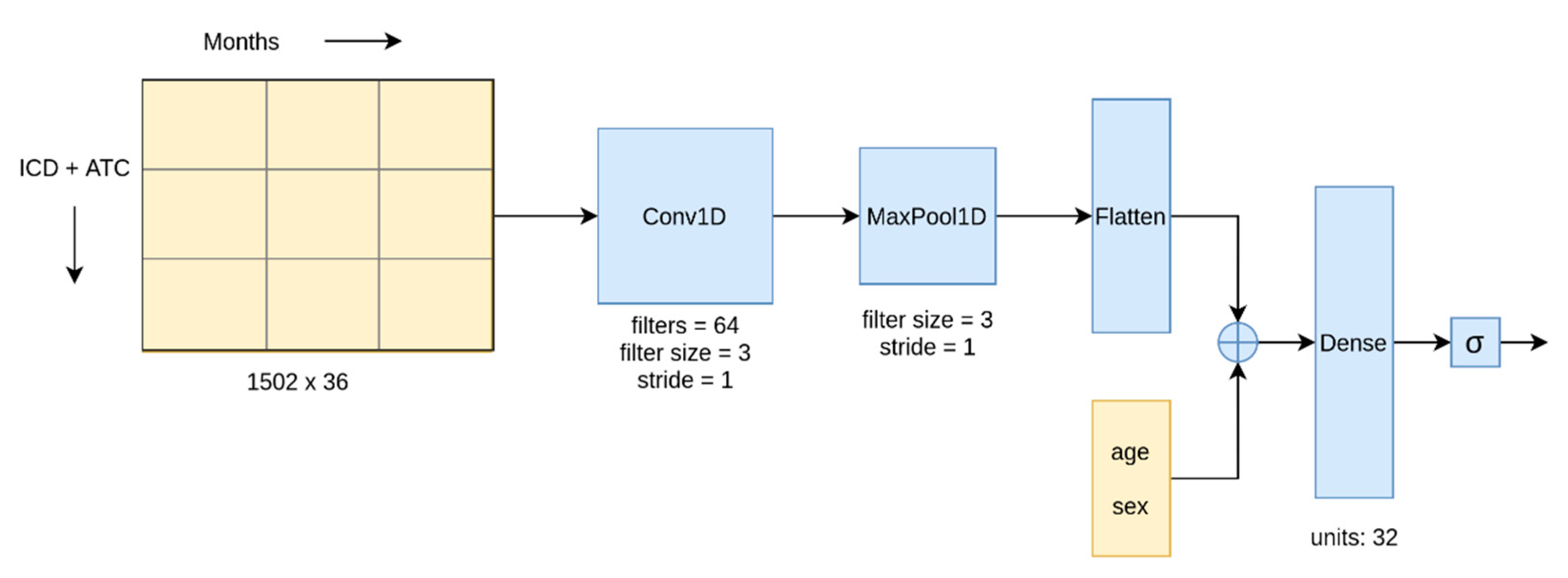 Healthcare 09 00546 g005
