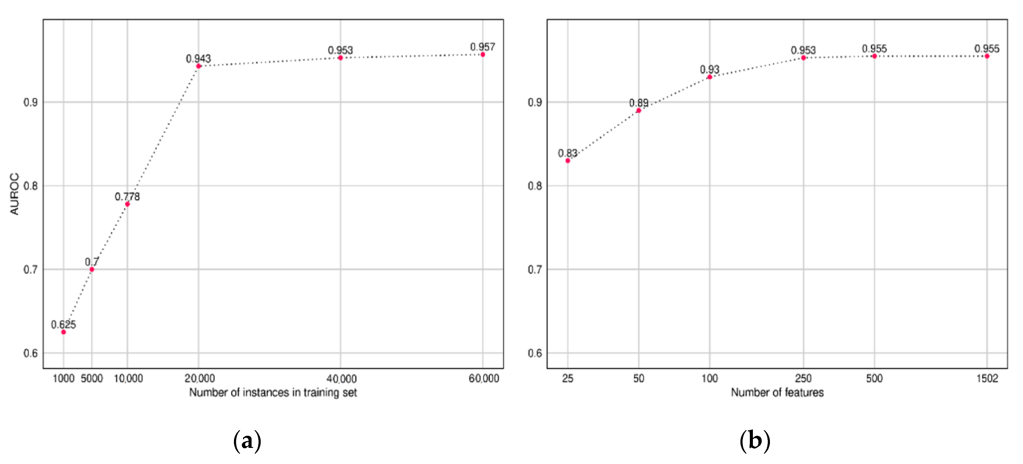 Healthcare 09 00546 g007