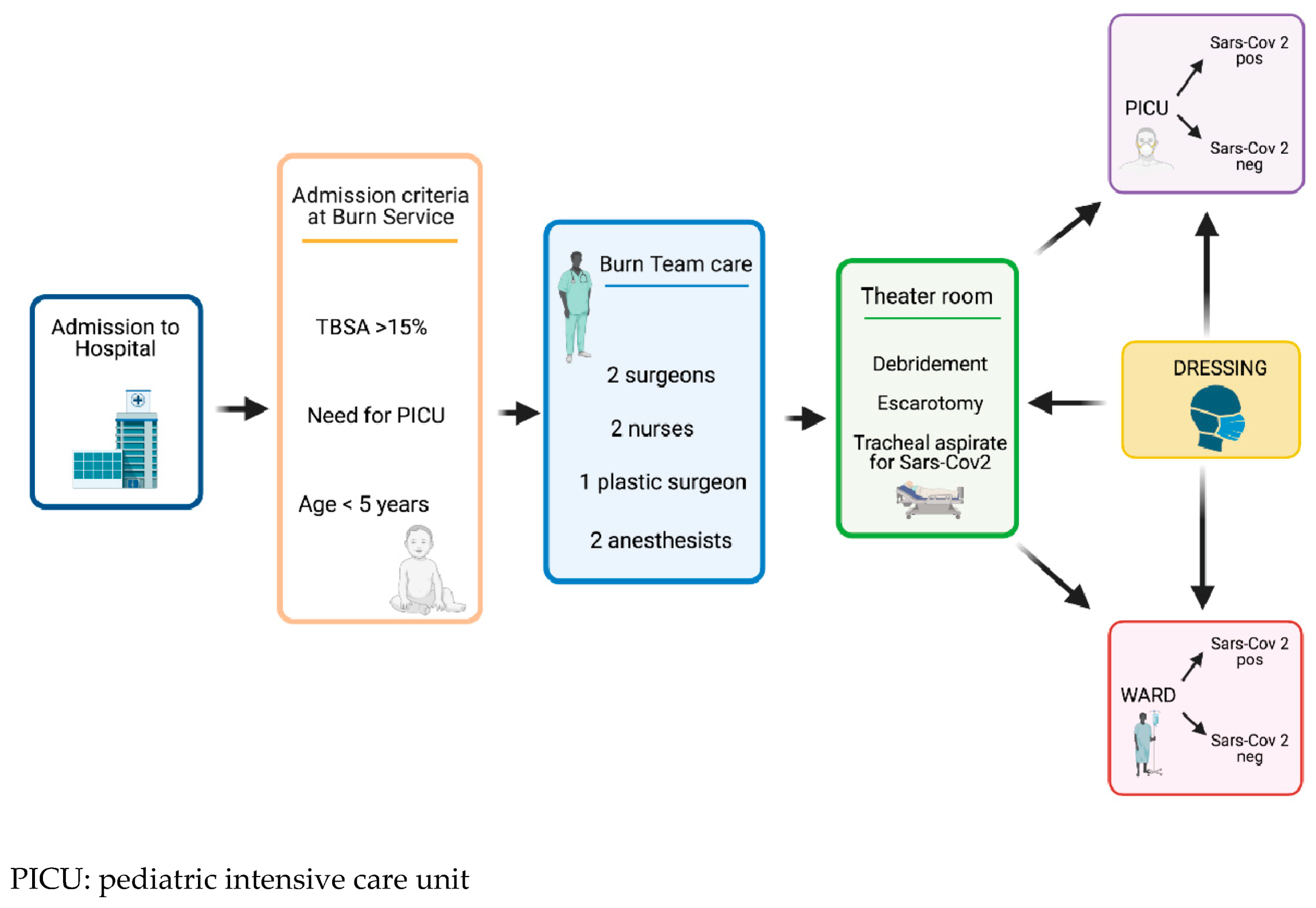 Healthcare 09 00551 g001 Healthcare 09 00551 g001