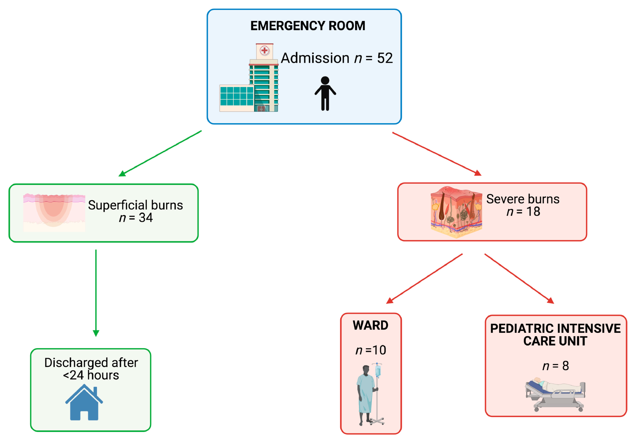 Healthcare 09 00551 g002 Healthcare 09 00551 g002