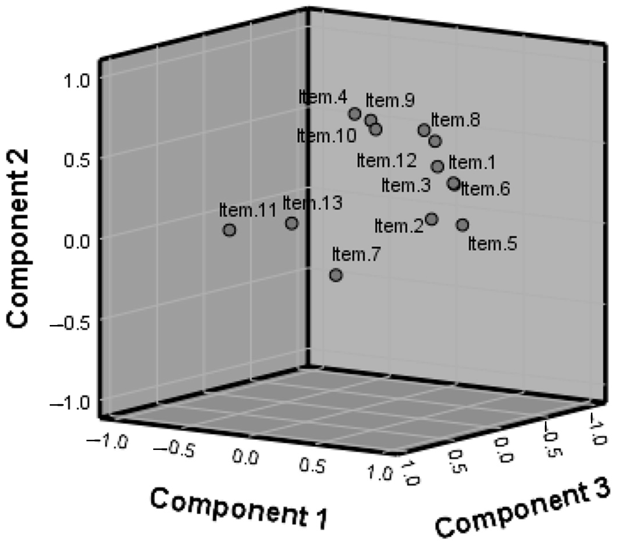 Healthcare 09 00554 g0a1 Healthcare 09 00554 g0a1