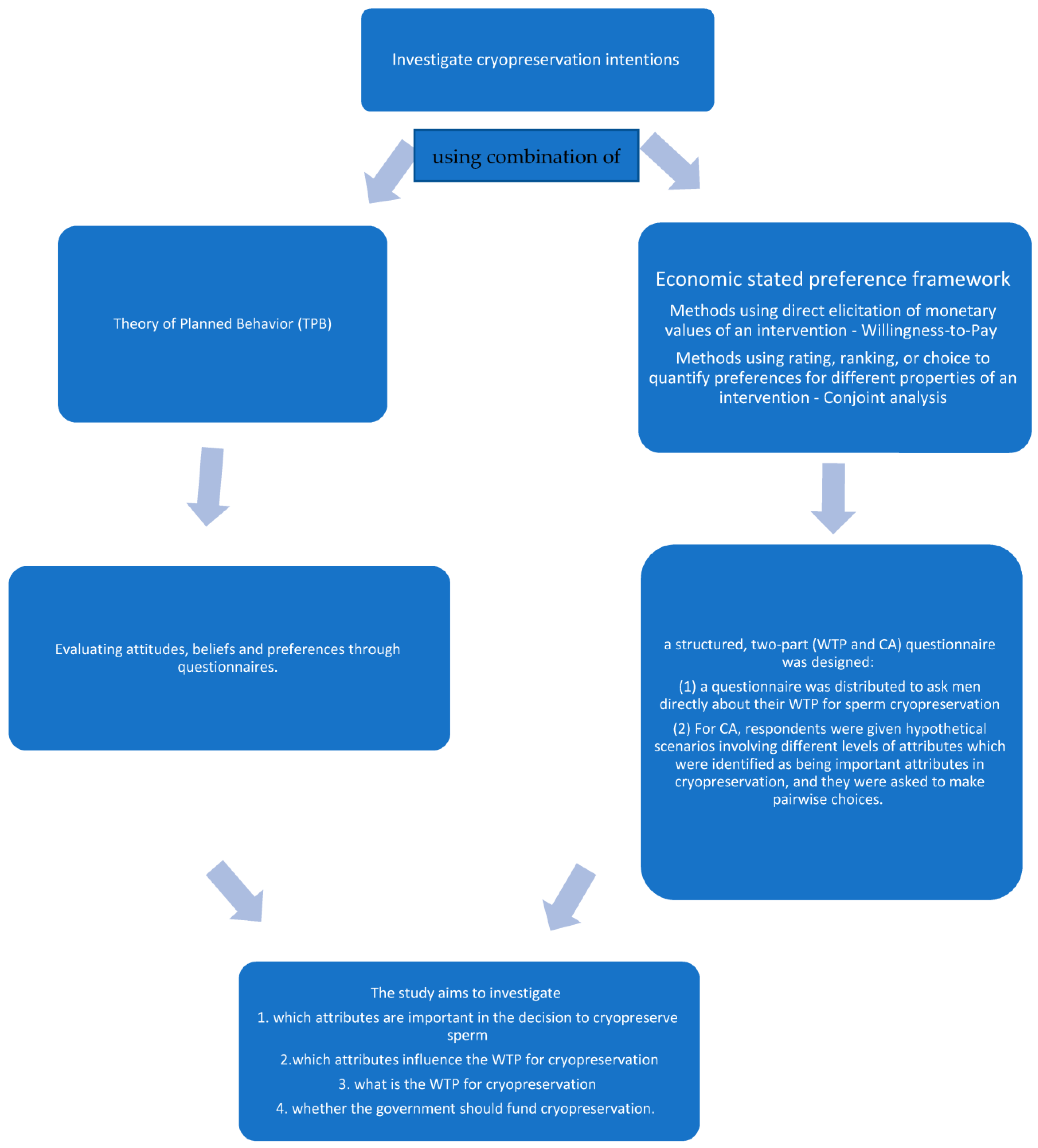 Healthcare 09 00554 g0a2 Healthcare 09 00554 g0a2
