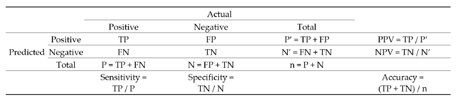 Healthcare 09 00556 g001