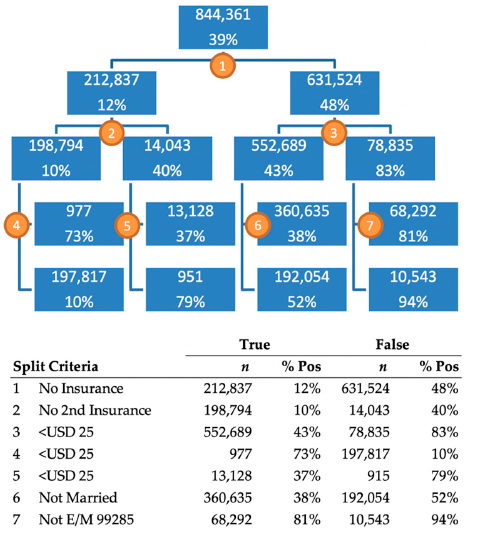 Healthcare 09 00556 g002