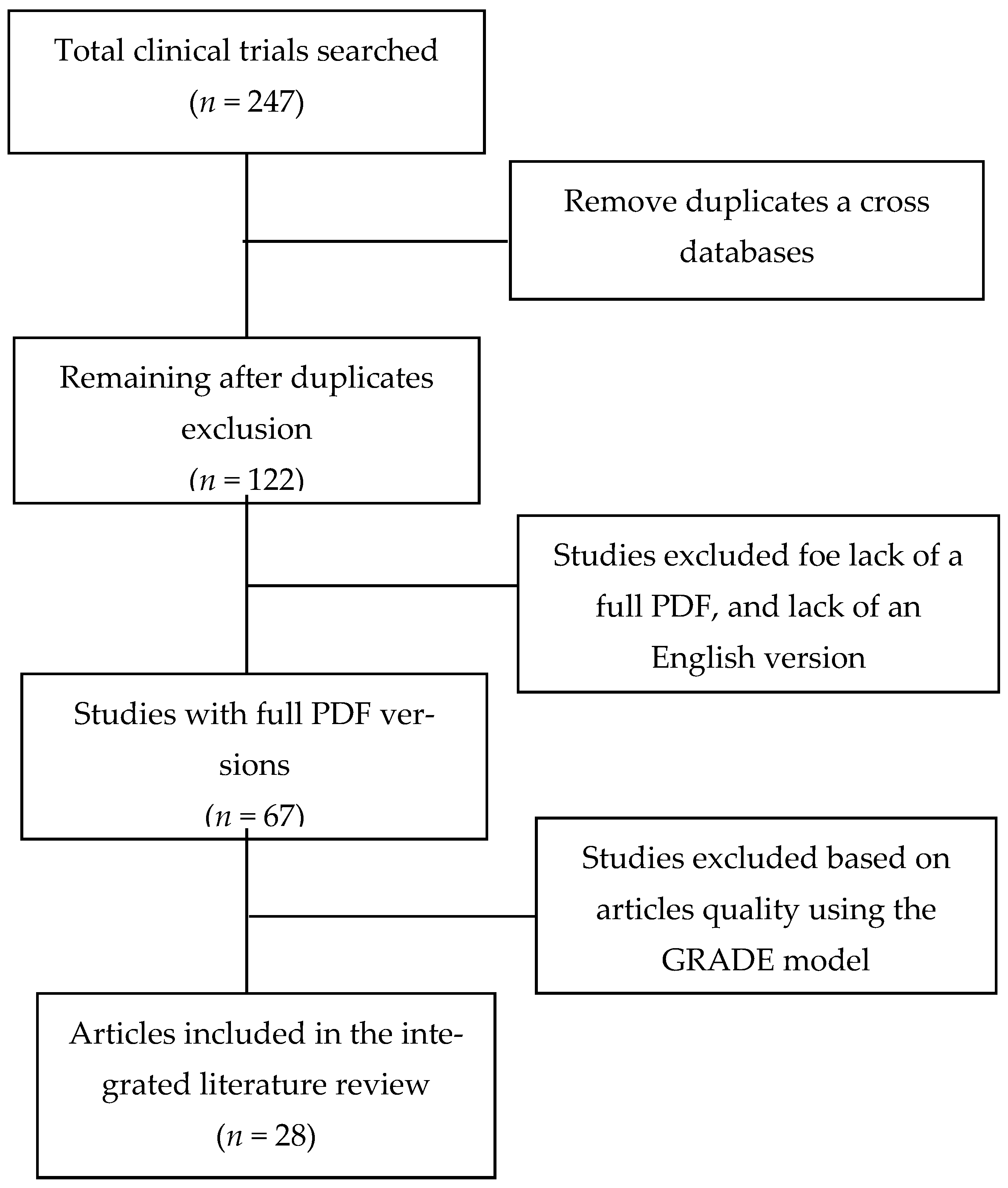 Healthcare 09 00557 g001 Healthcare 09 00557 g001