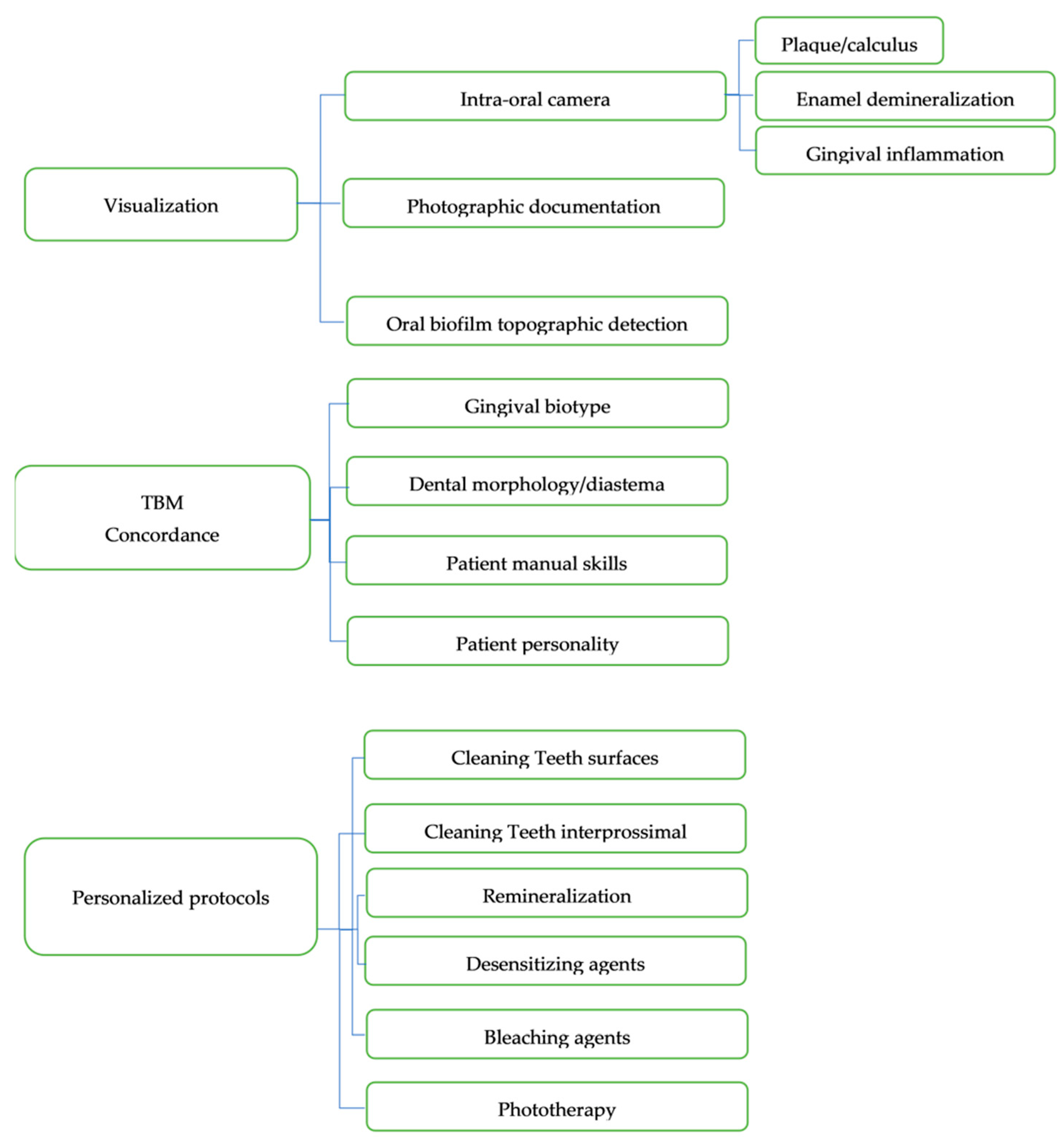 Healthcare 09 00561 g002