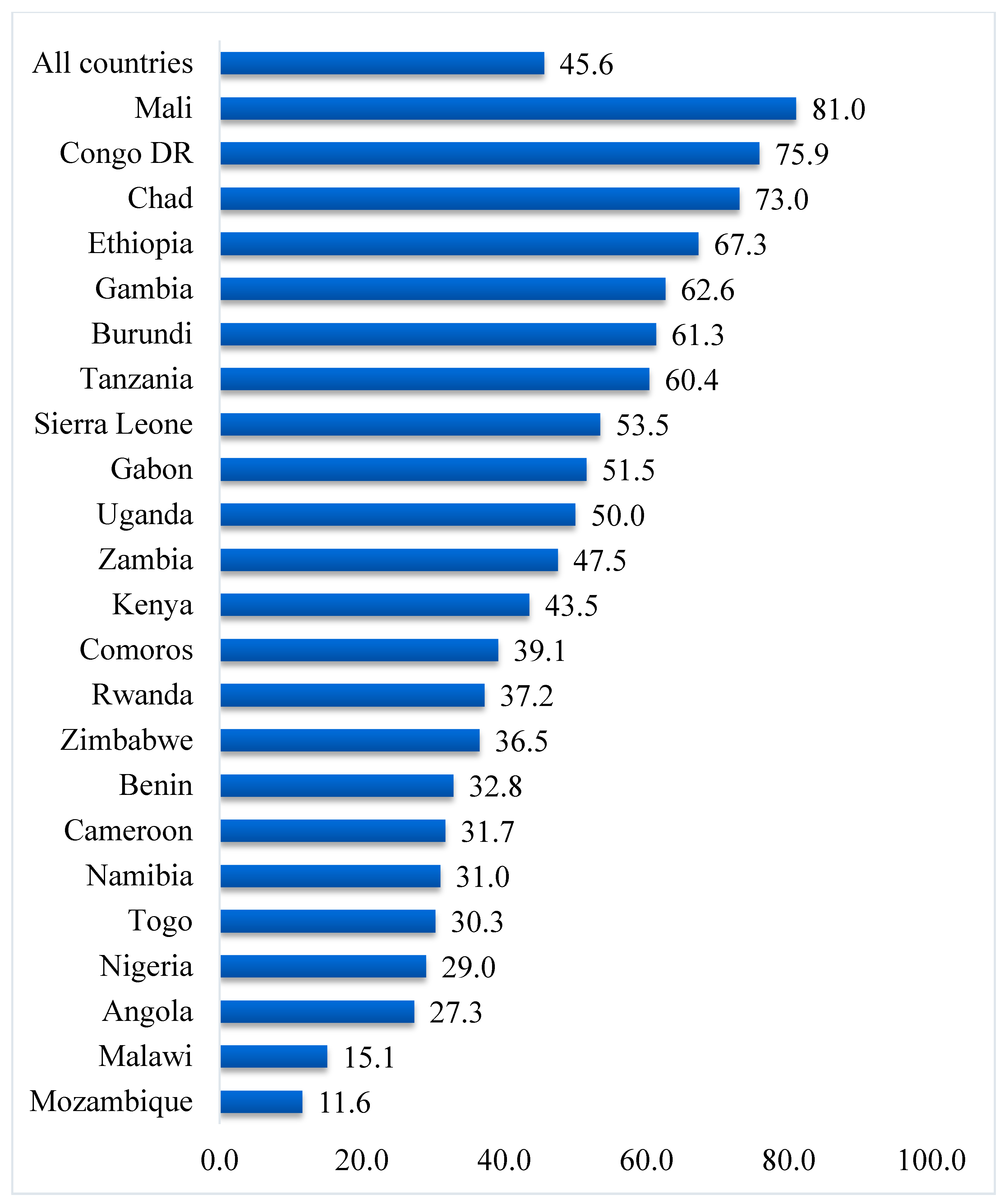 Healthcare 09 00563 g002 Healthcare 09 00563 g002