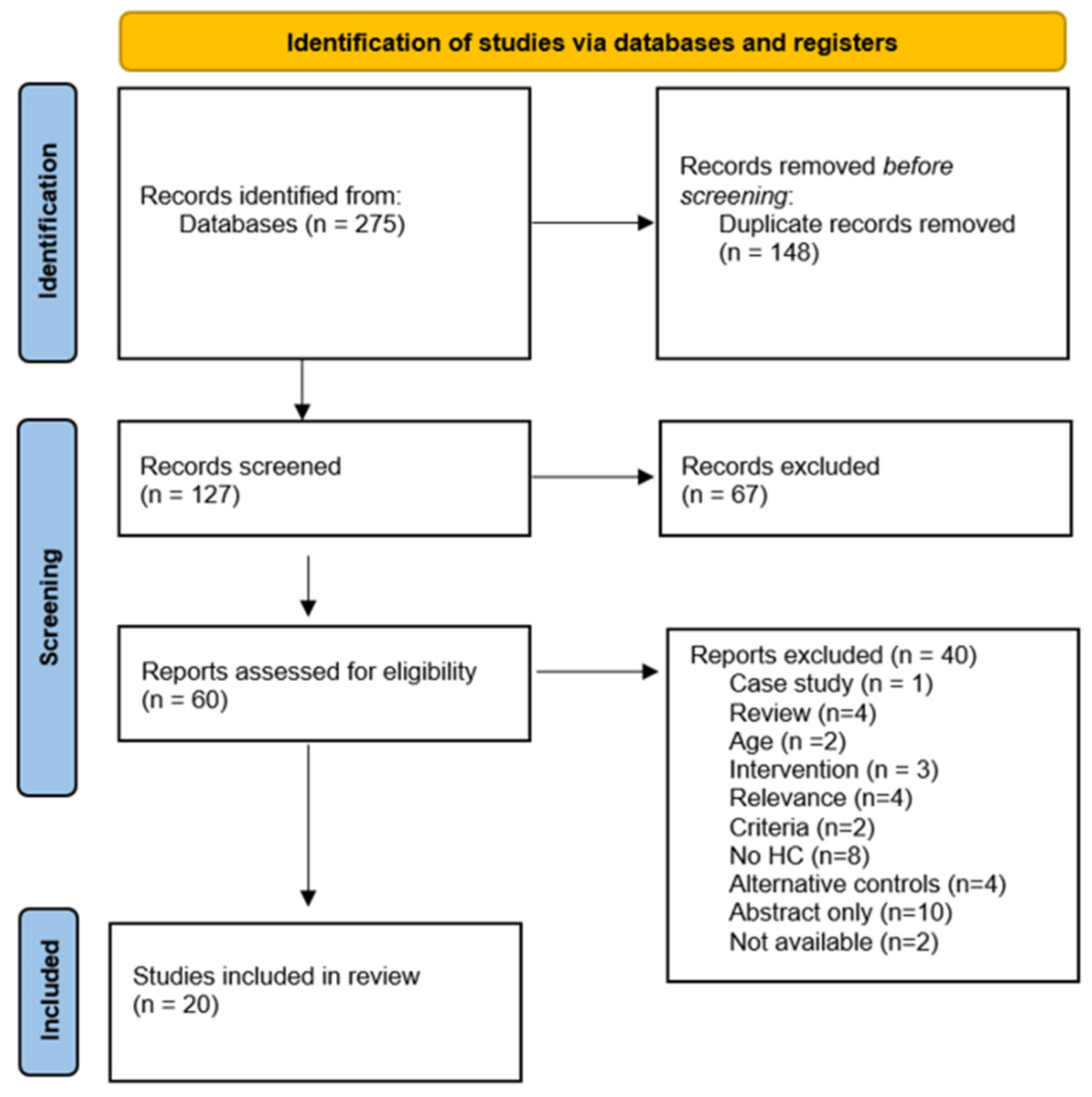 Healthcare 09 00568 g001