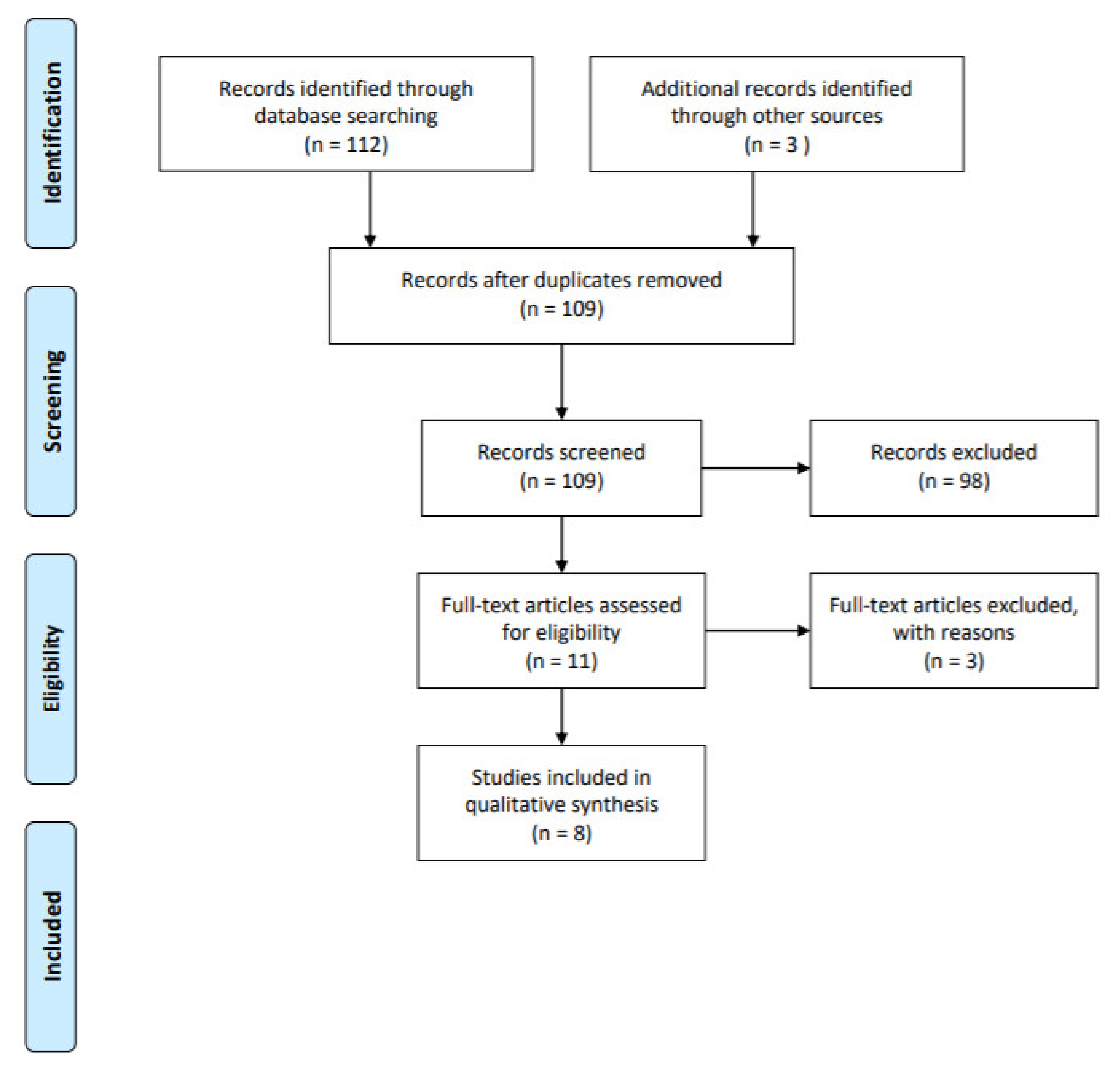 Healthcare 09 00572 g001