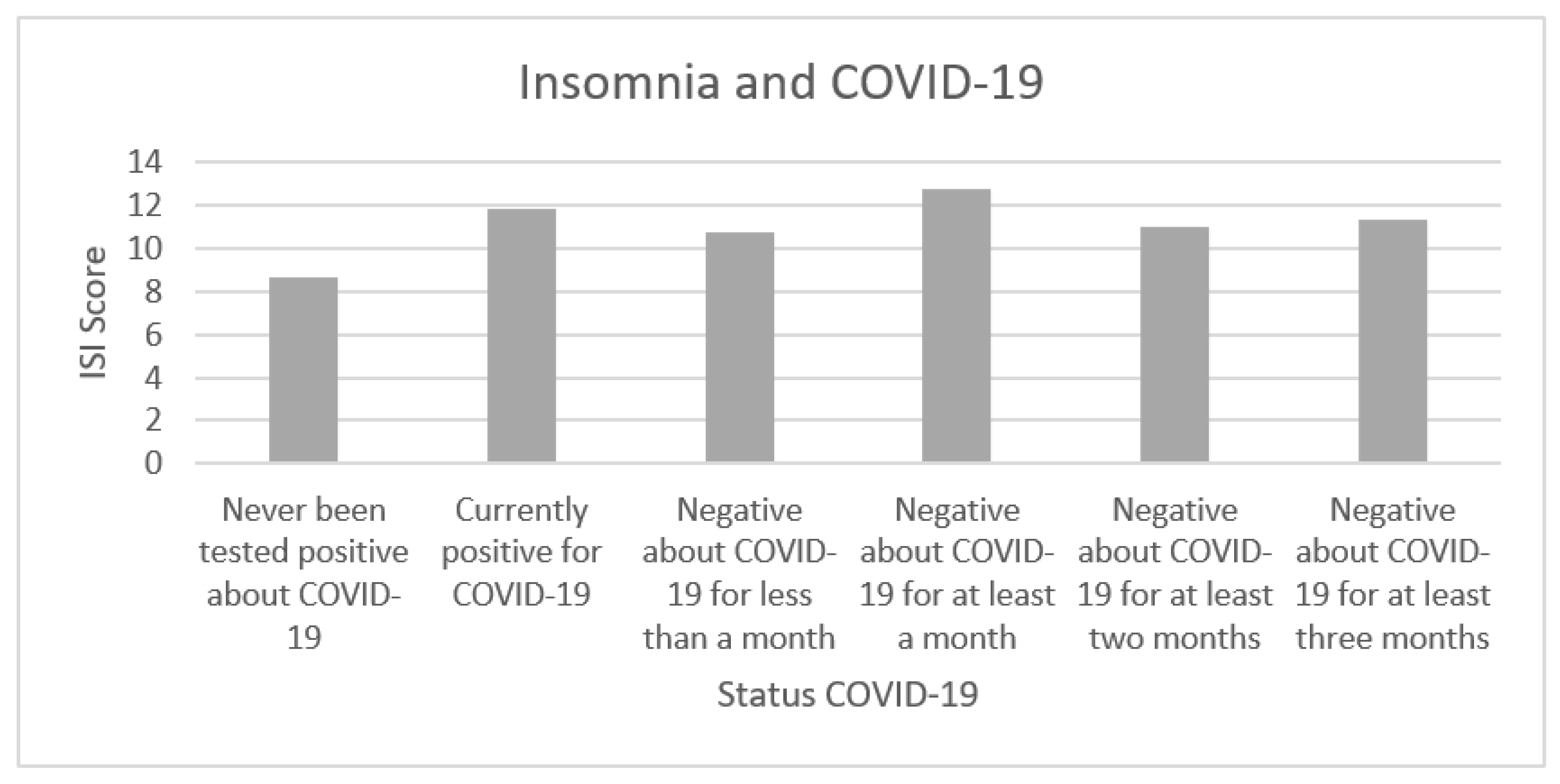 Healthcare 09 00575 g002