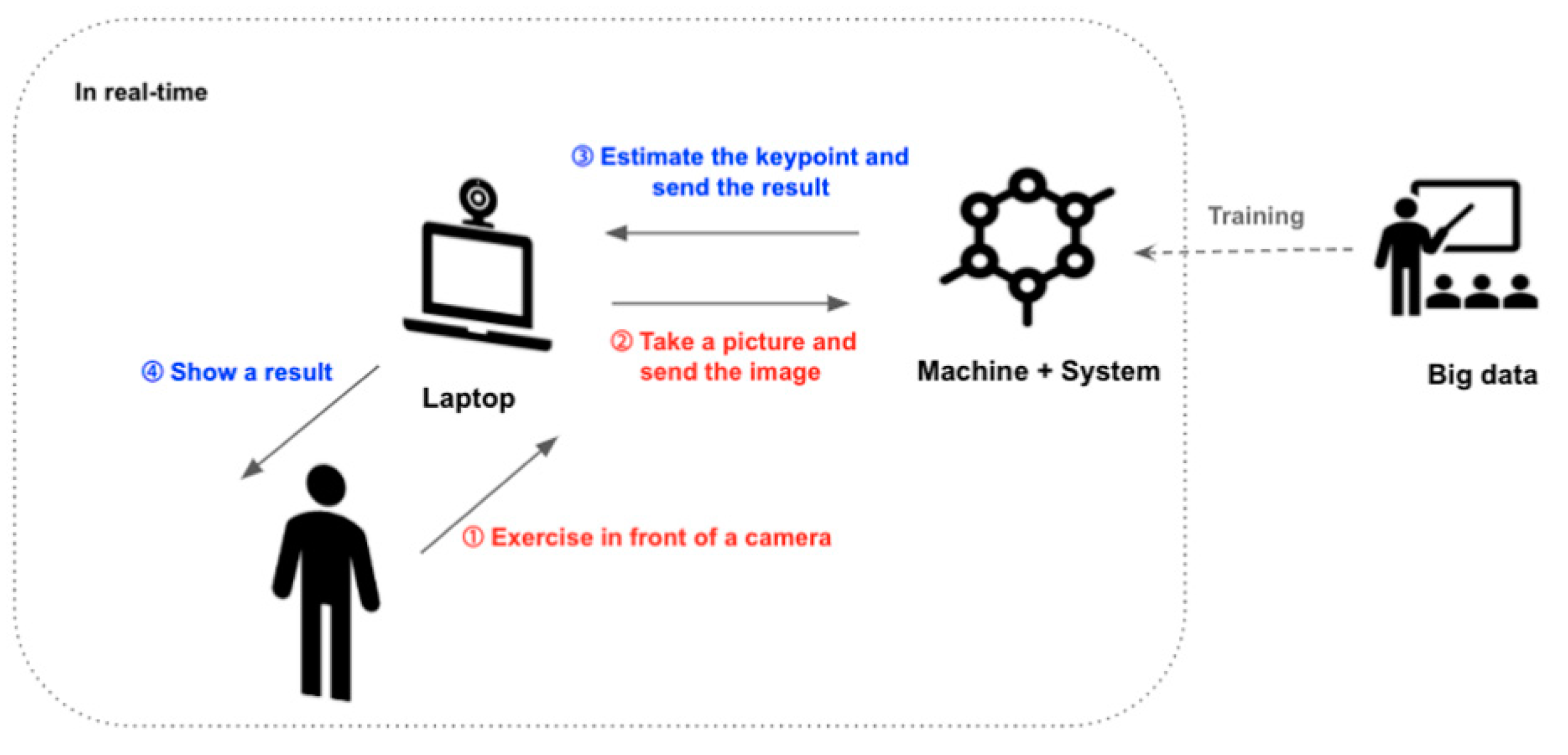 Healthcare 09 00584 g001 Healthcare 09 00584 g001
