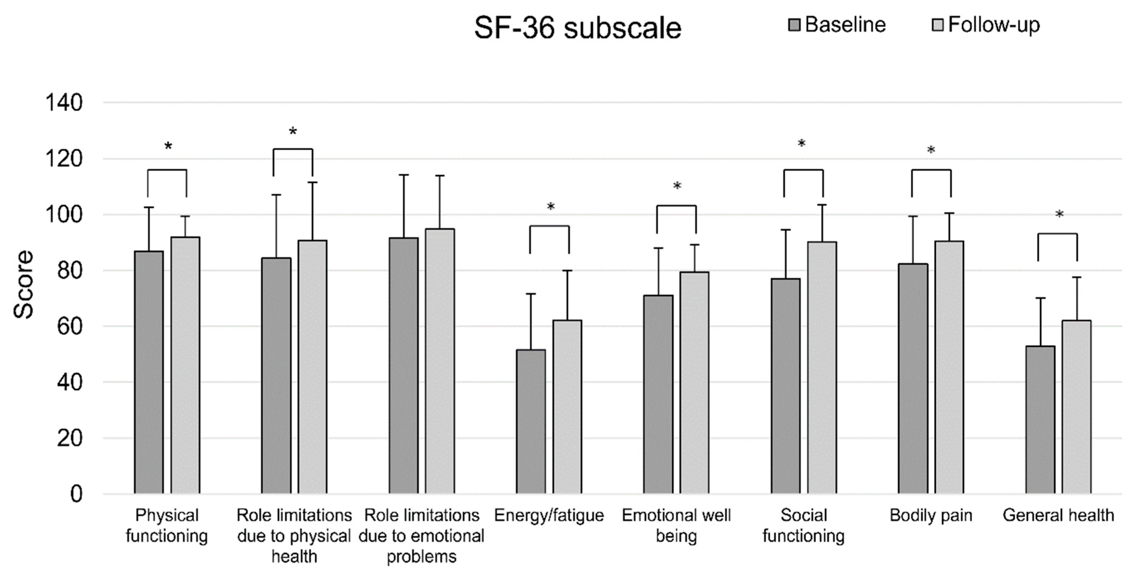 Healthcare 09 00584 g003 Healthcare 09 00584 g003