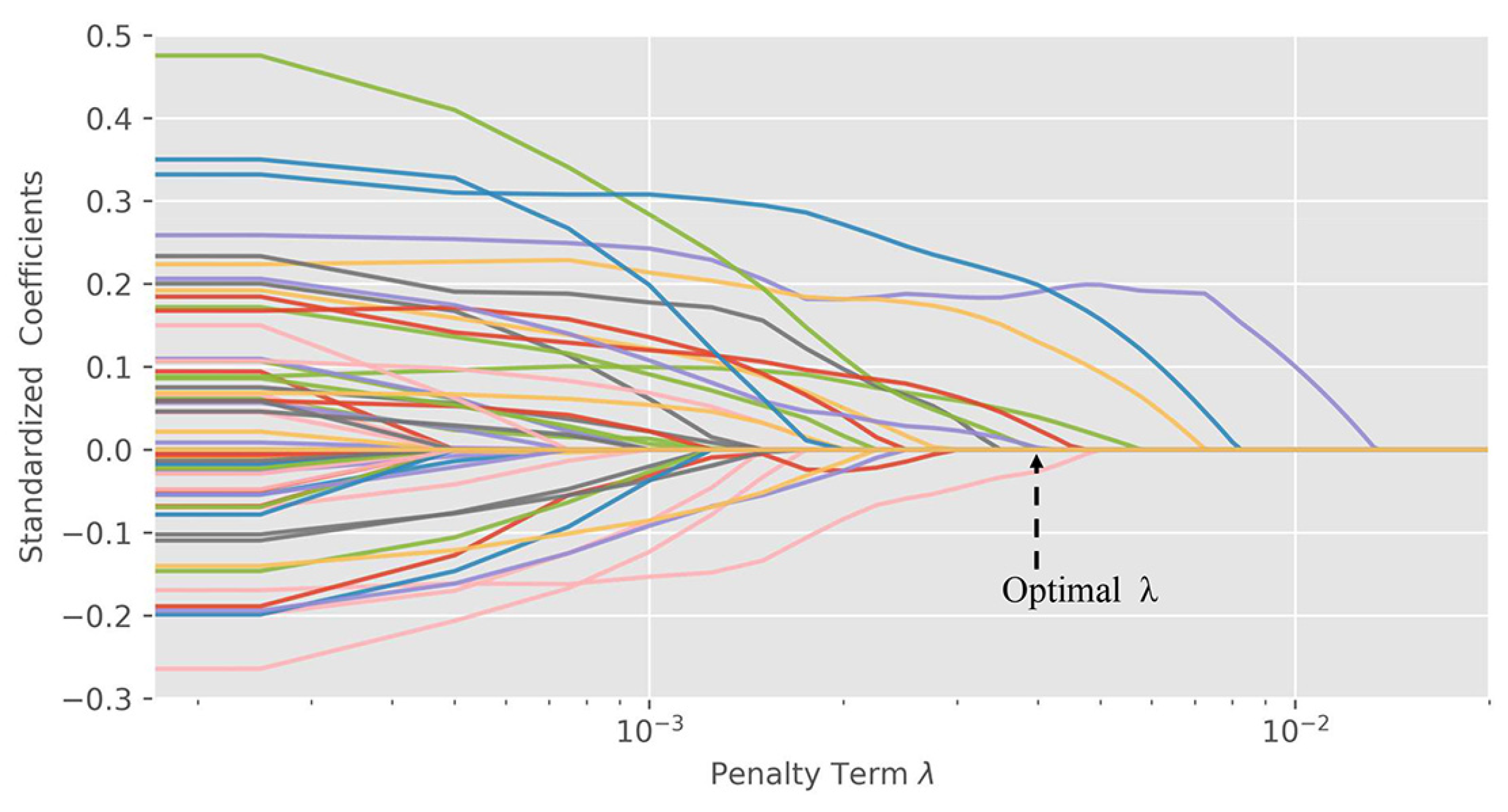 Healthcare 09 00585 g006