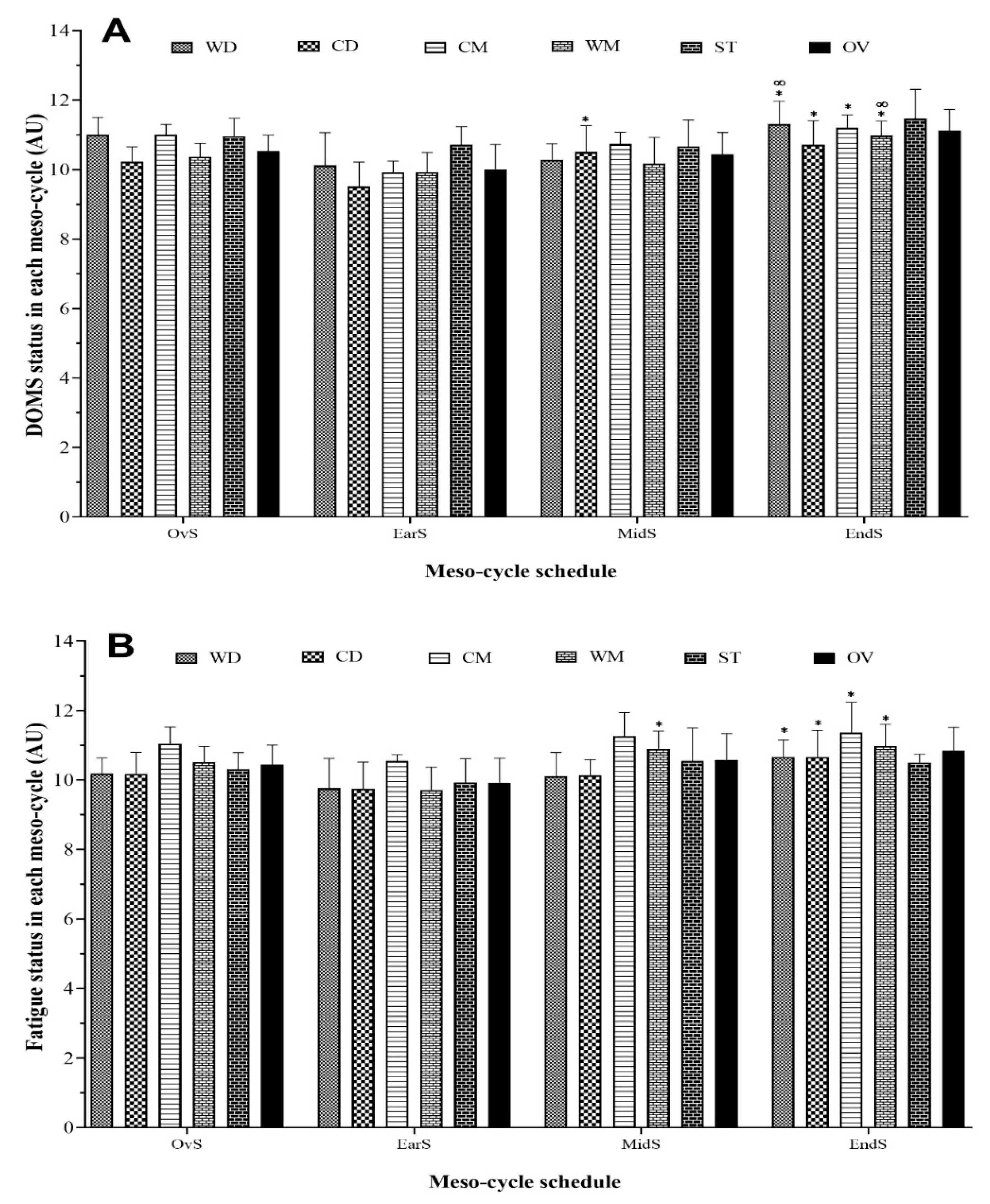 Healthcare 09 00586 g002 Healthcare 09 00586 g002