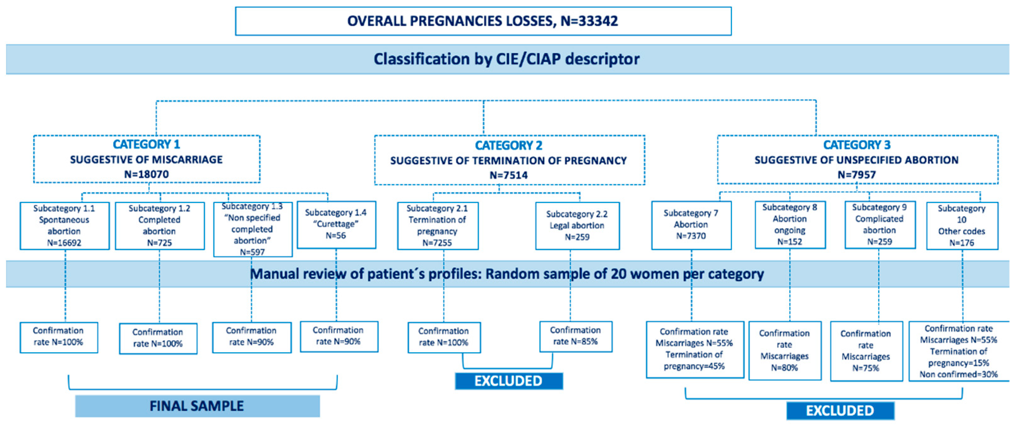 Healthcare 09 00596 g001 Healthcare 09 00596 g001