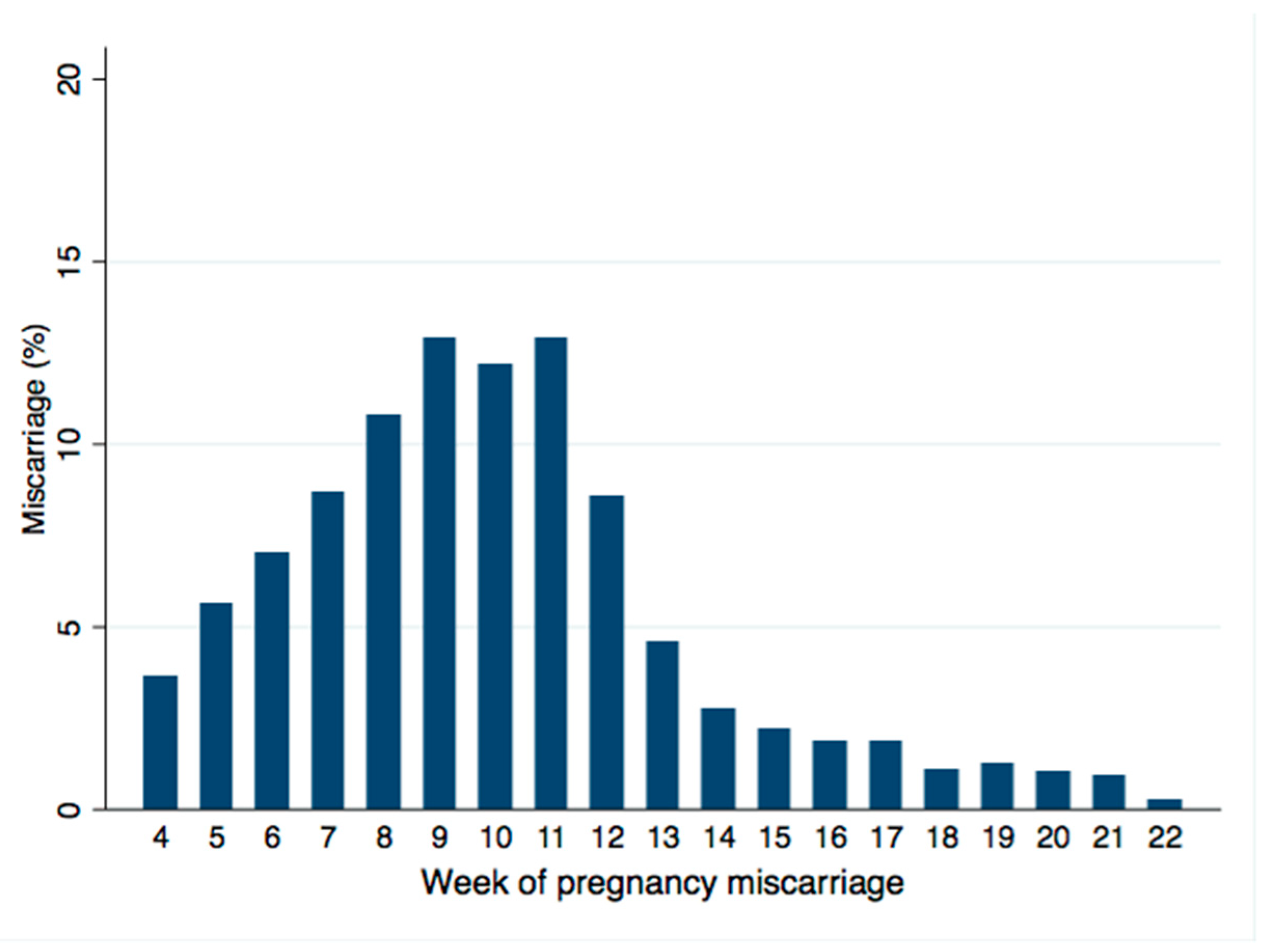 Healthcare Free FullText A Validation Study on the Frequency and