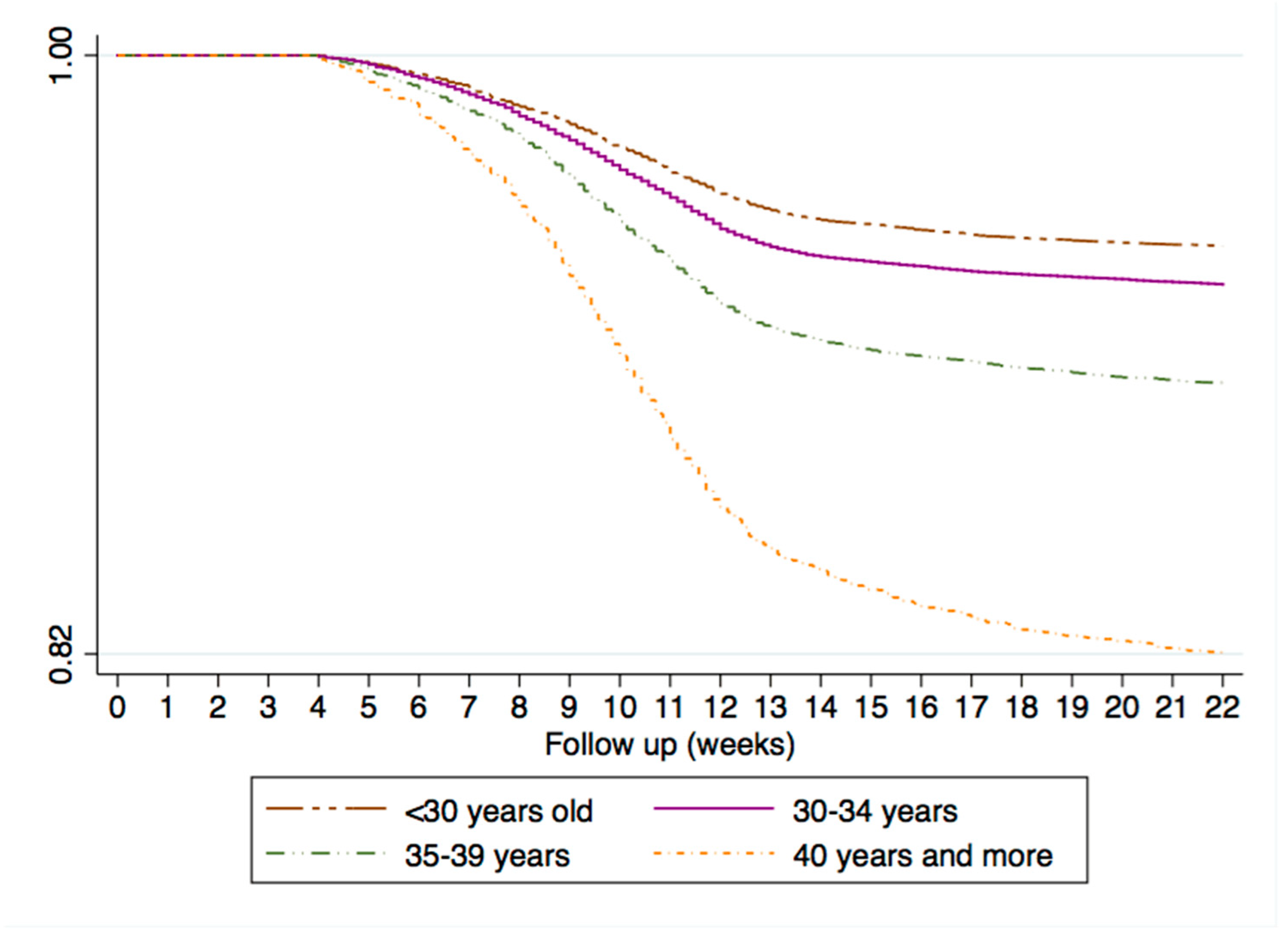 Healthcare 09 00596 g004 Healthcare 09 00596 g004