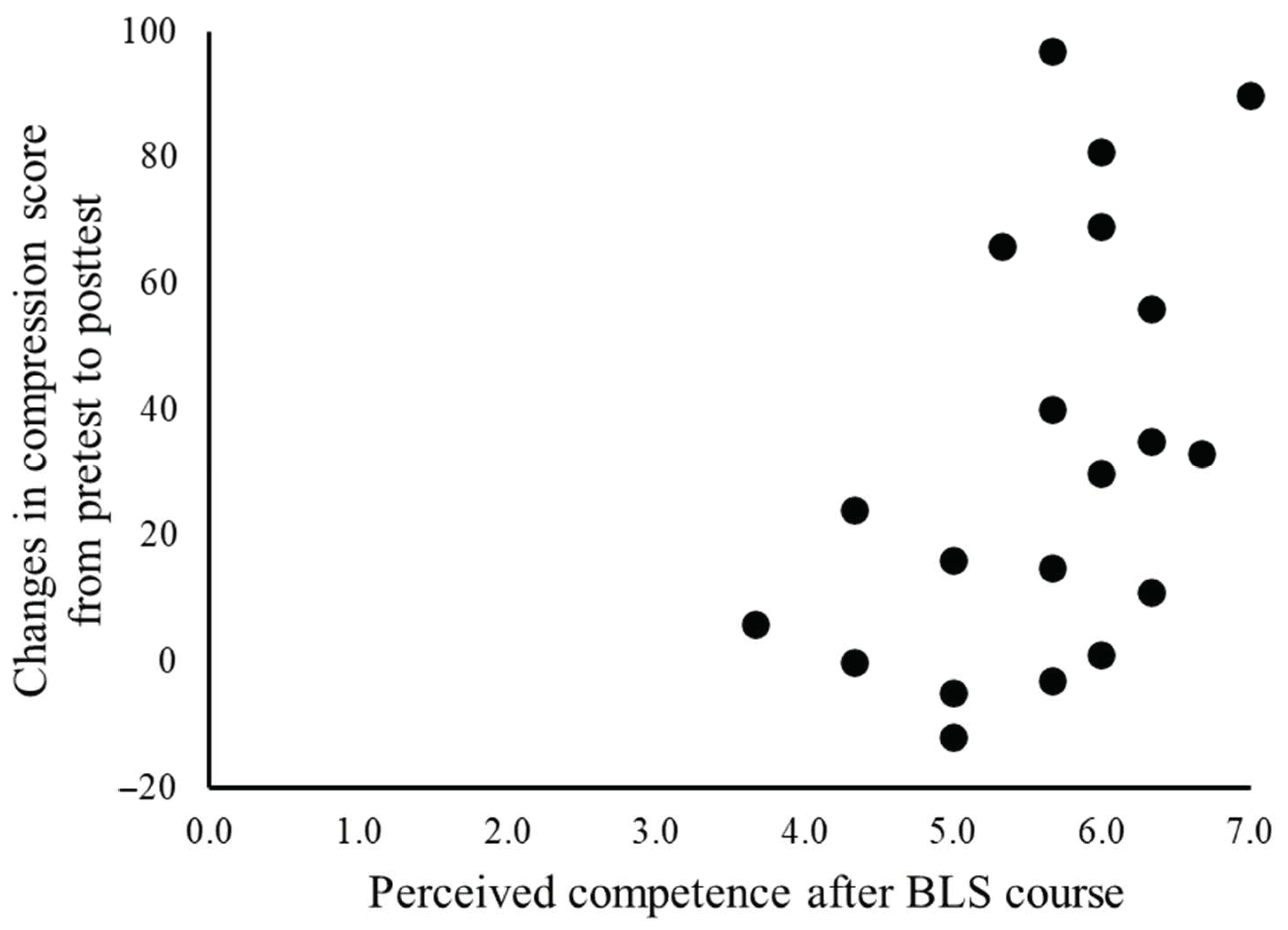 Healthcare 09 00598 g003 Healthcare 09 00598 g003