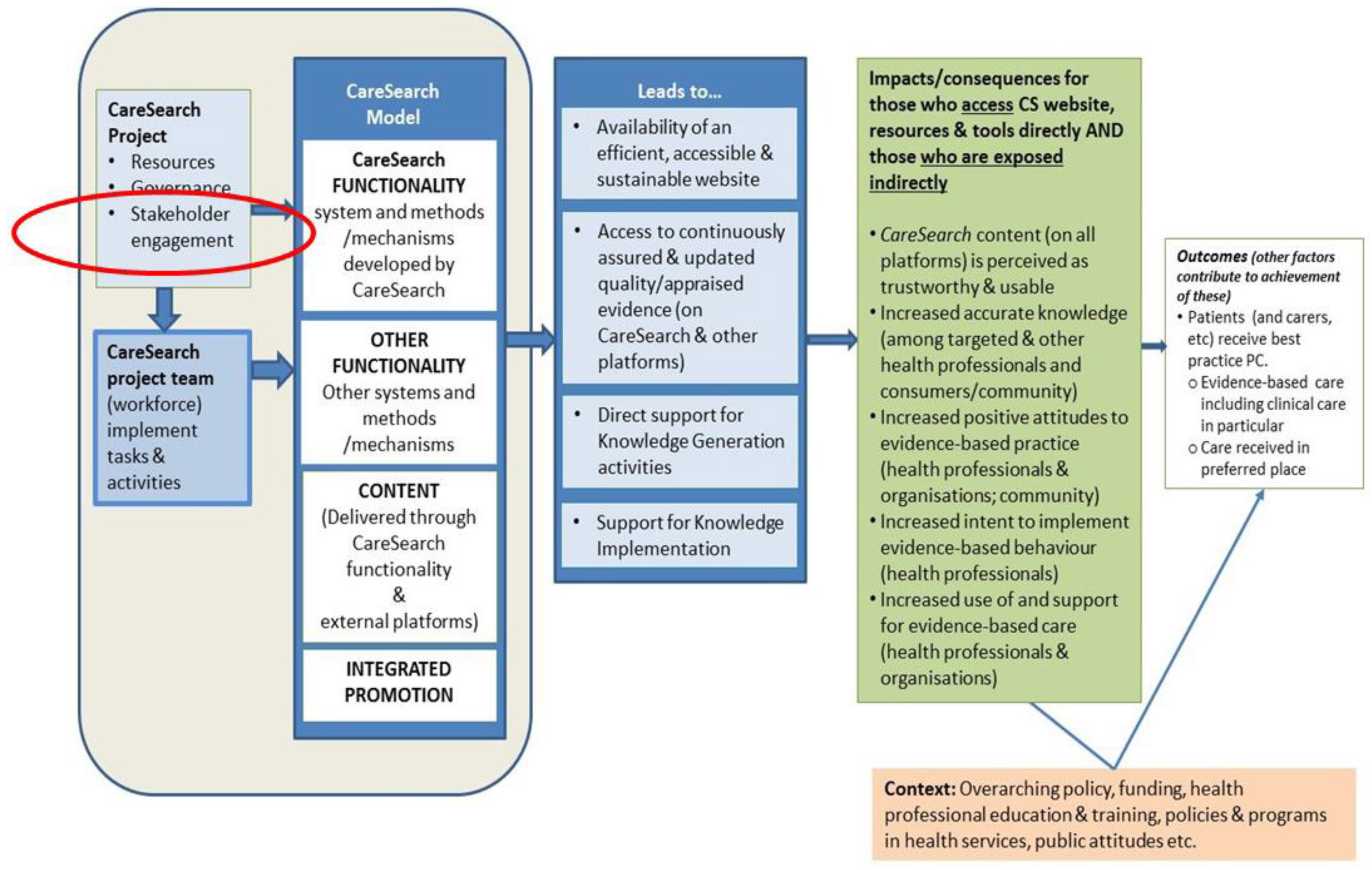 Healthcare 09 00600 g001 Healthcare 09 00600 g001
