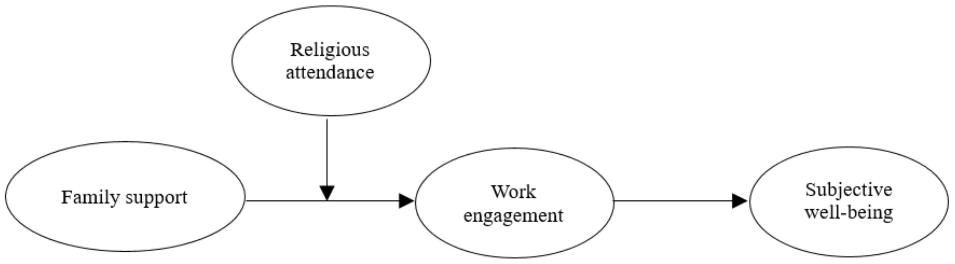 Healthcare 09 00602 g001 Healthcare 09 00602 g001