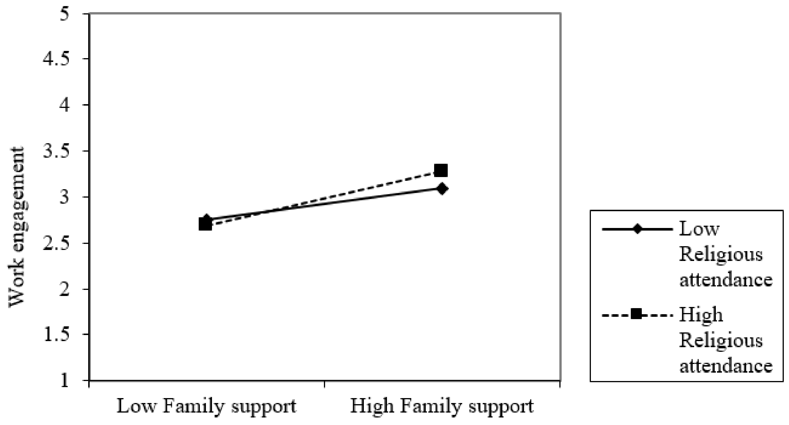 Healthcare 09 00602 g002 Healthcare 09 00602 g002