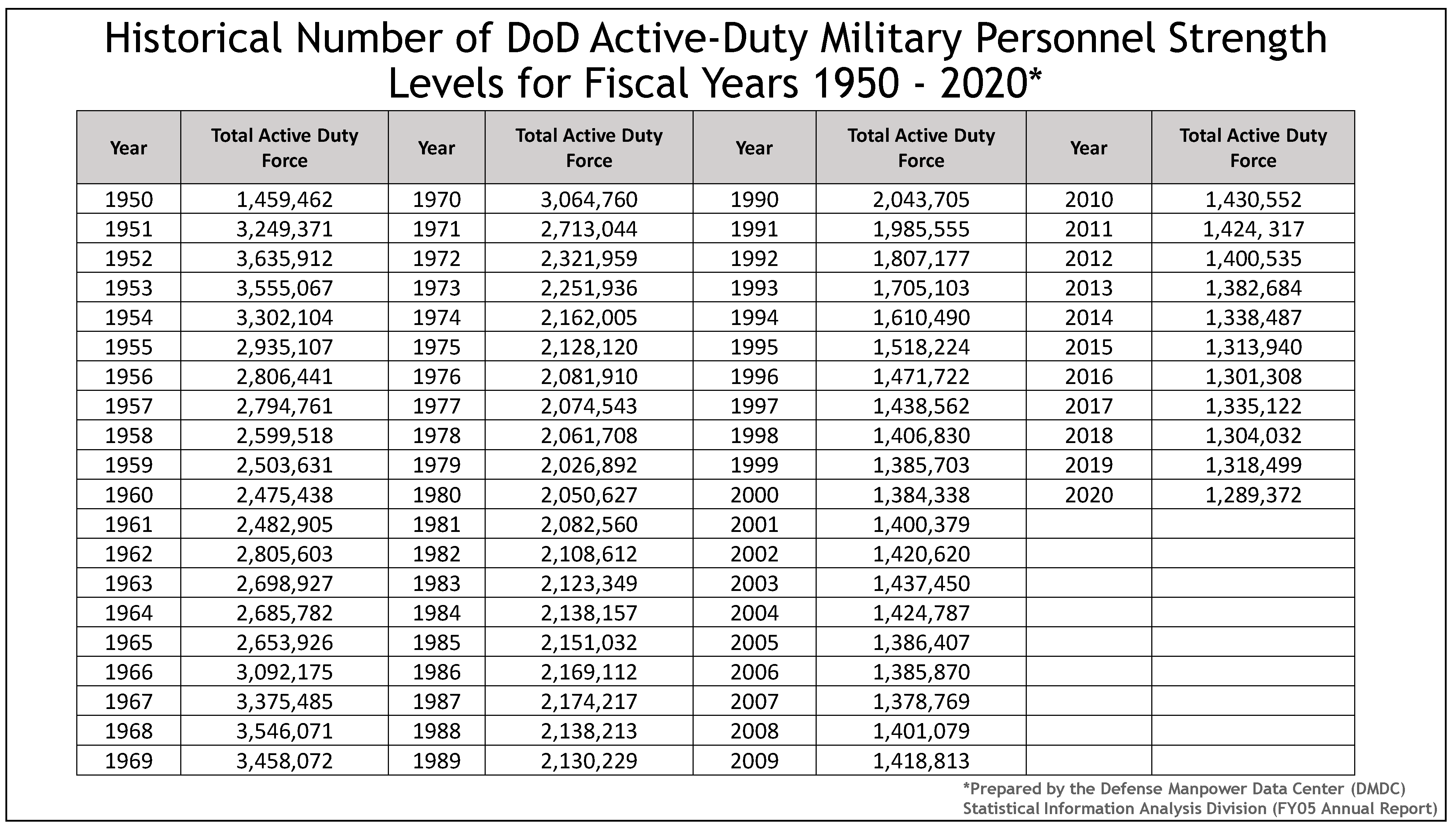 Veterans Compared To Non