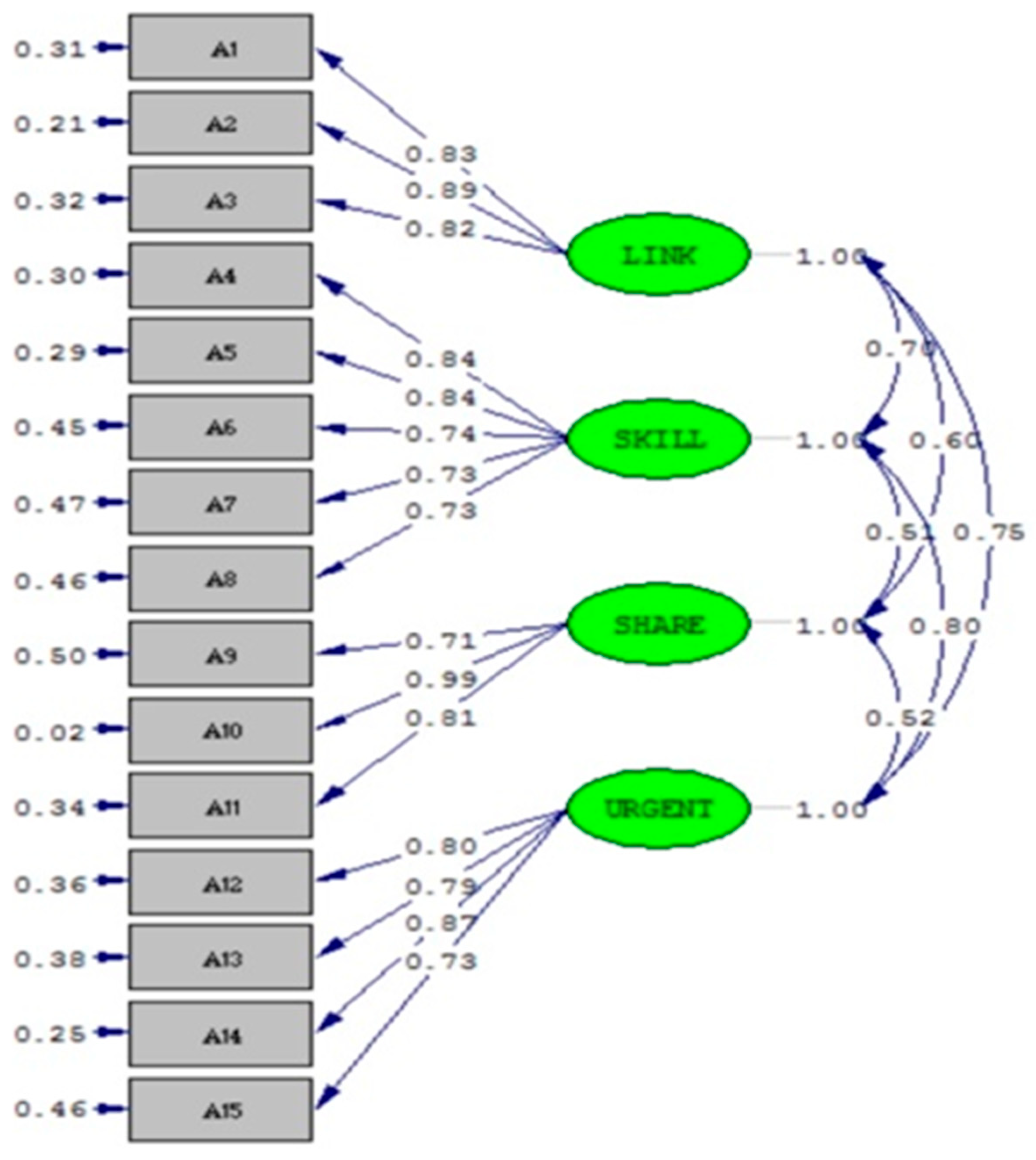 Healthcare 09 00608 g001