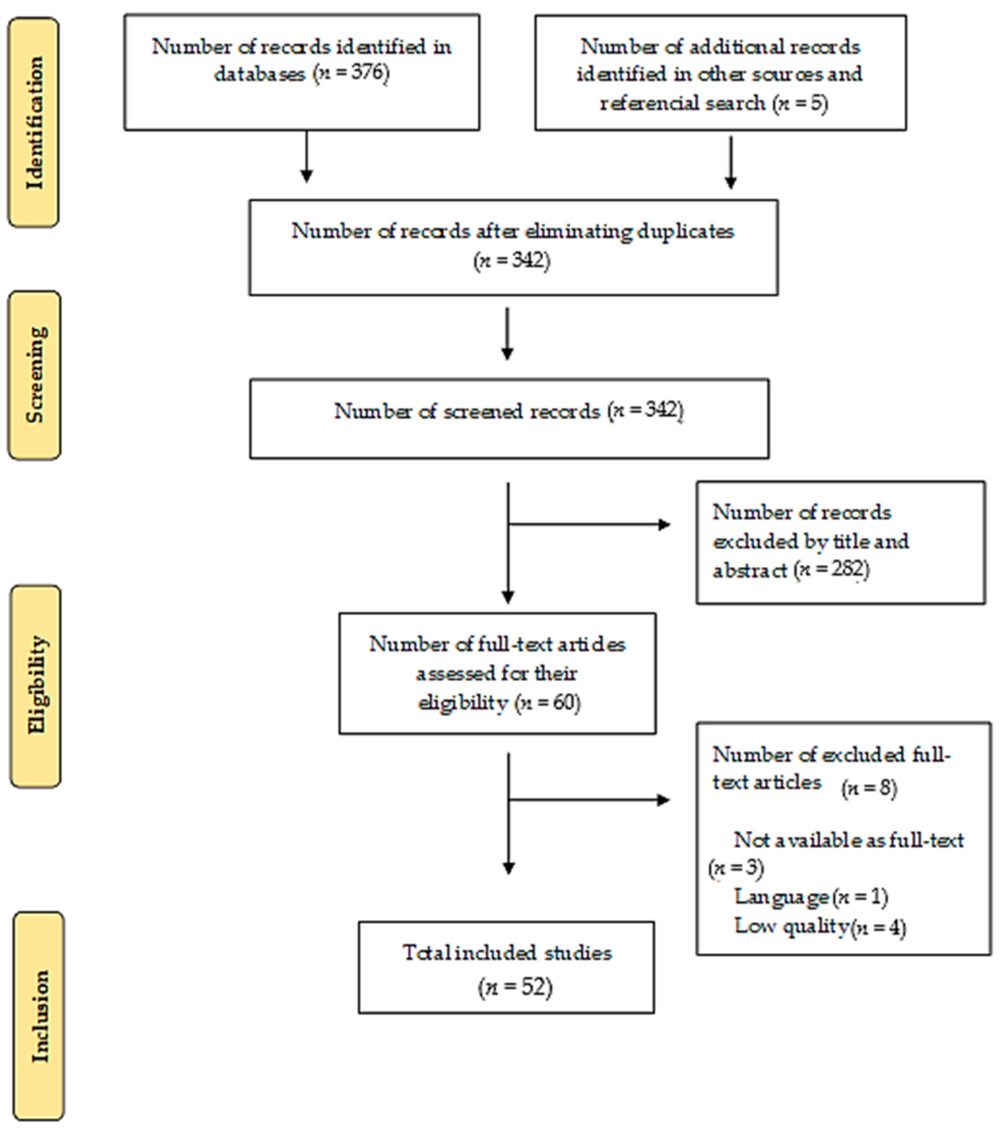 Healthcare 09 00611 g001 Healthcare 09 00611 g001