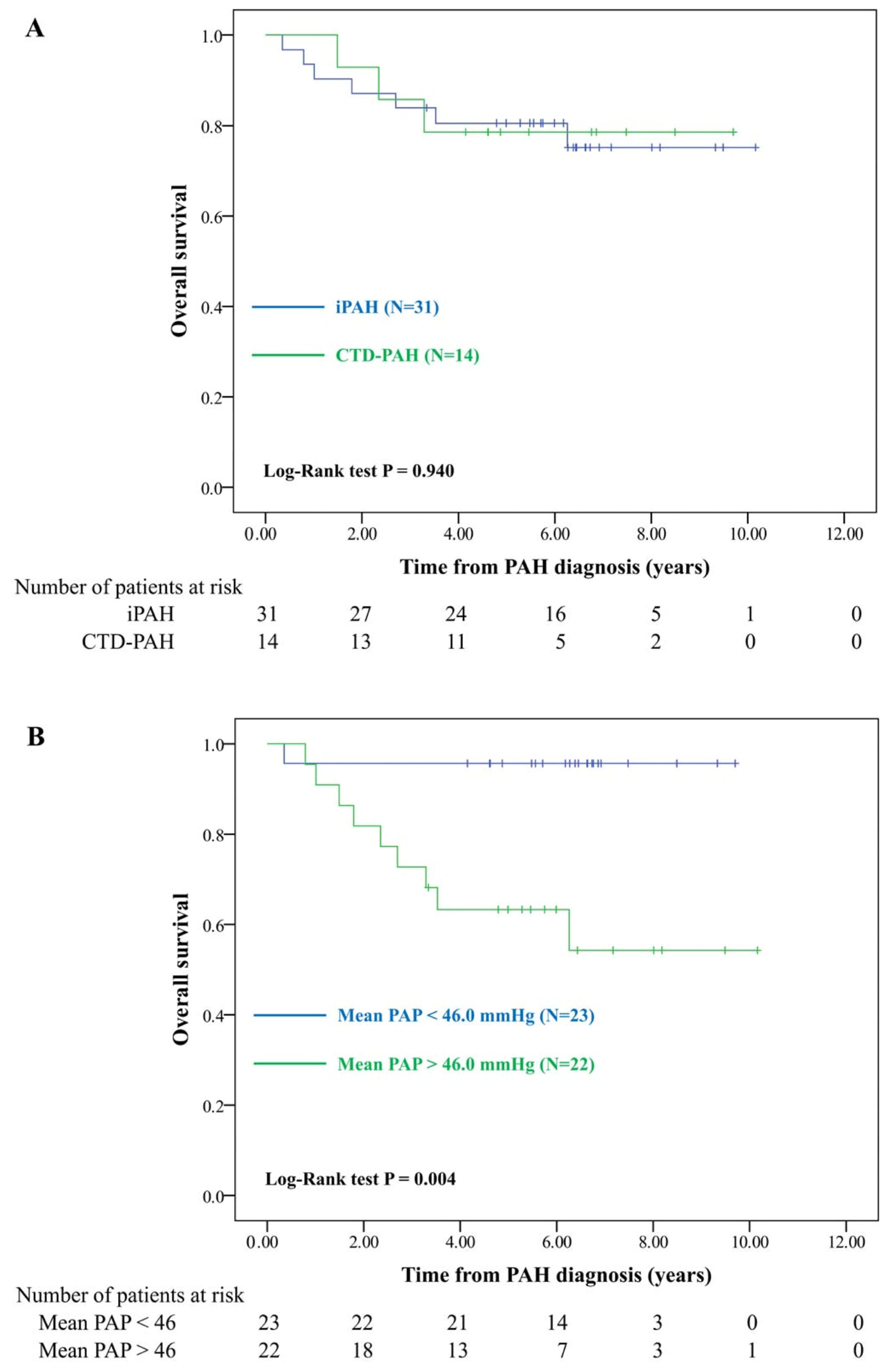 Healthcare 09 00615 g002