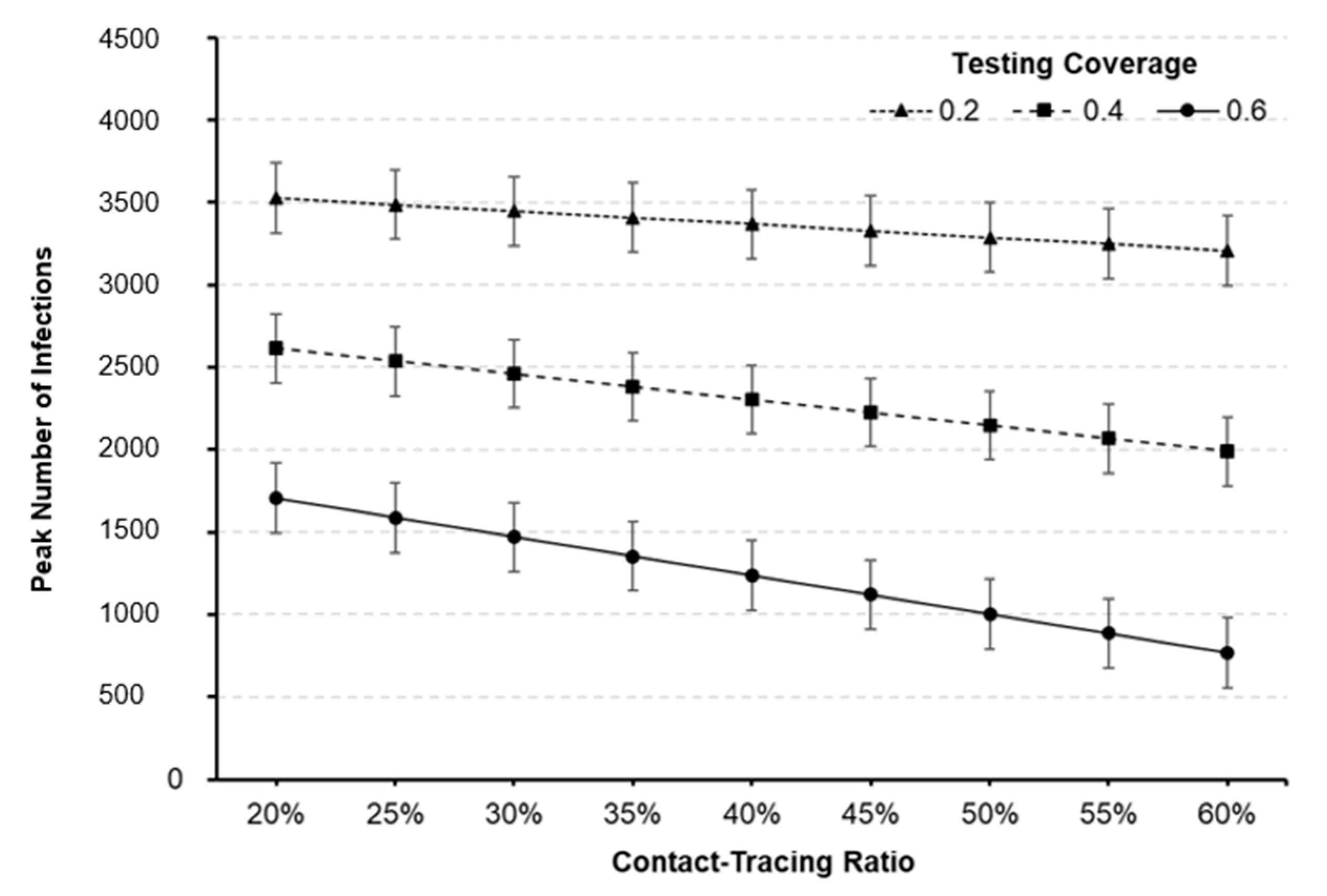 Healthcare 09 00625 g006