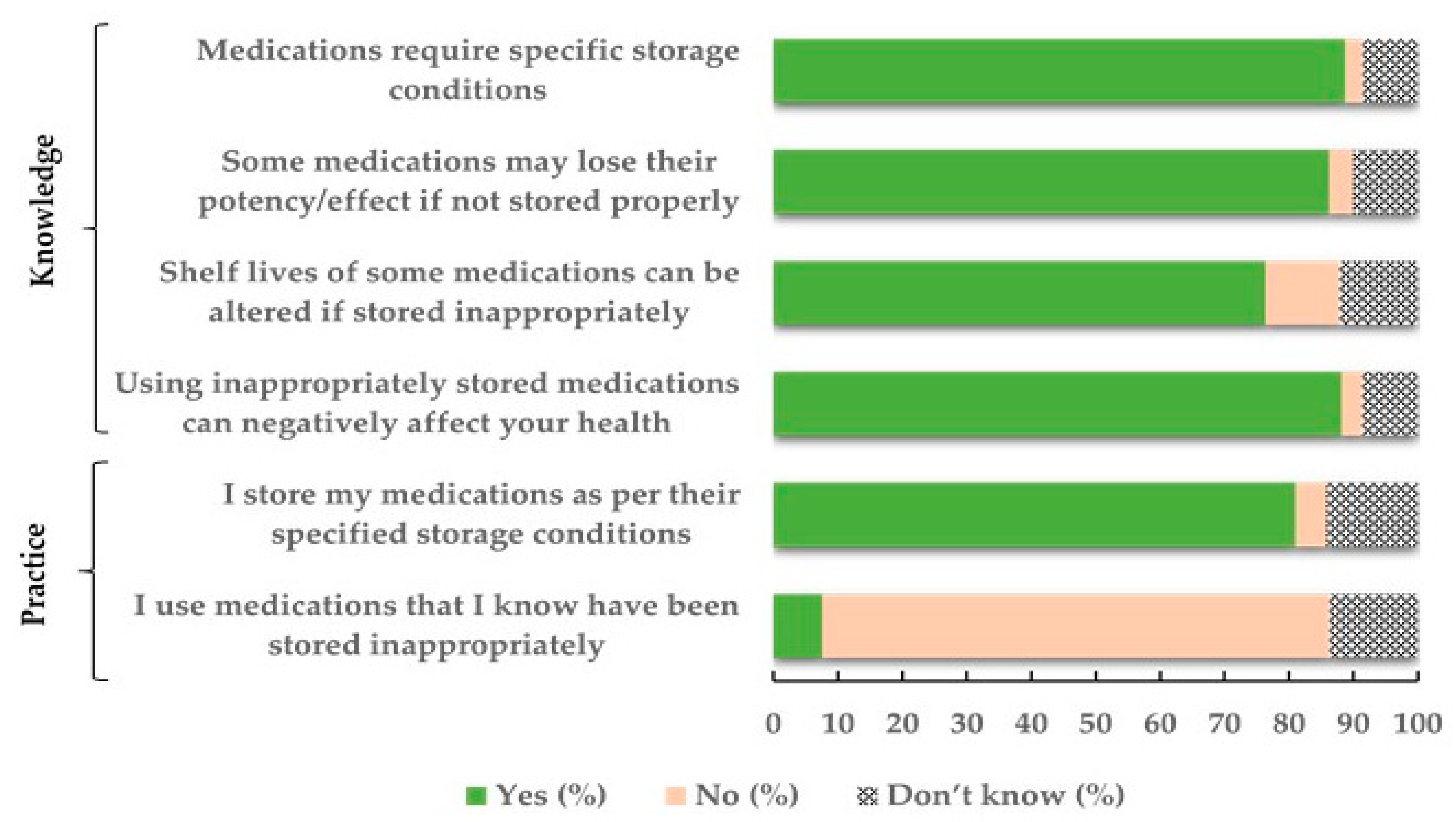 Healthcare 09 00626 g001 Healthcare 09 00626 g001